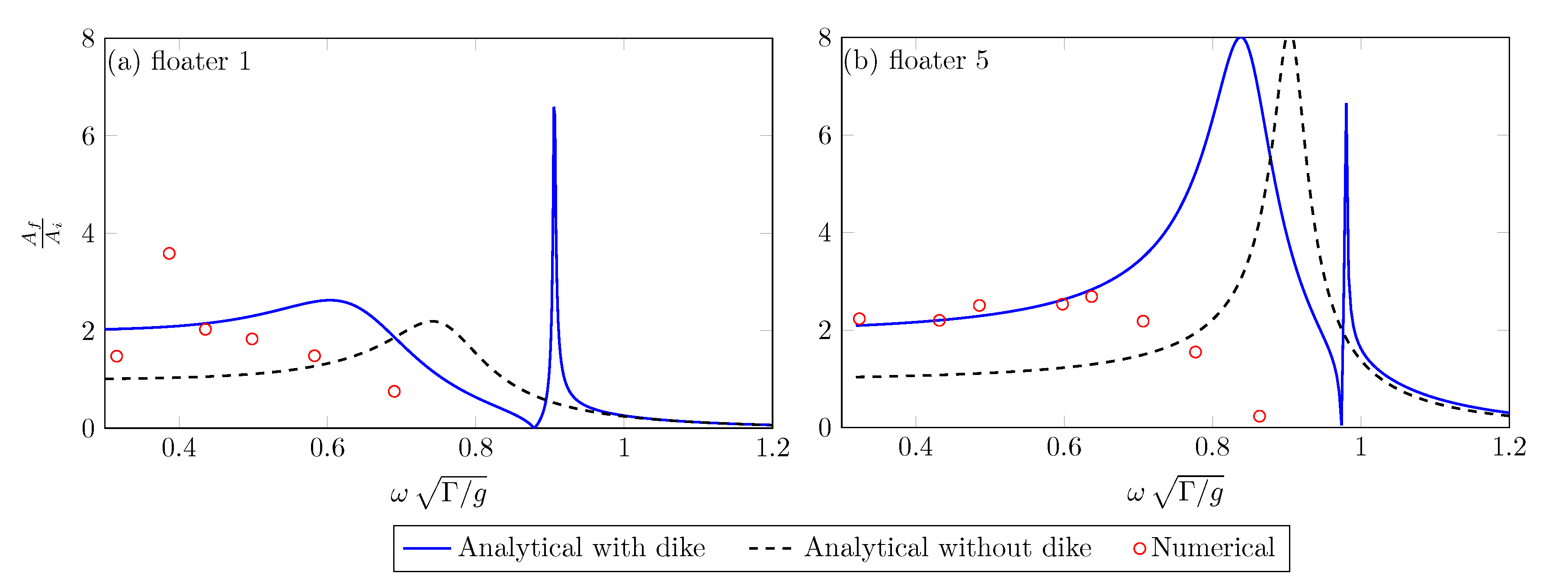 Jmse 08 00903 g005 Jmse 08 00903 g005