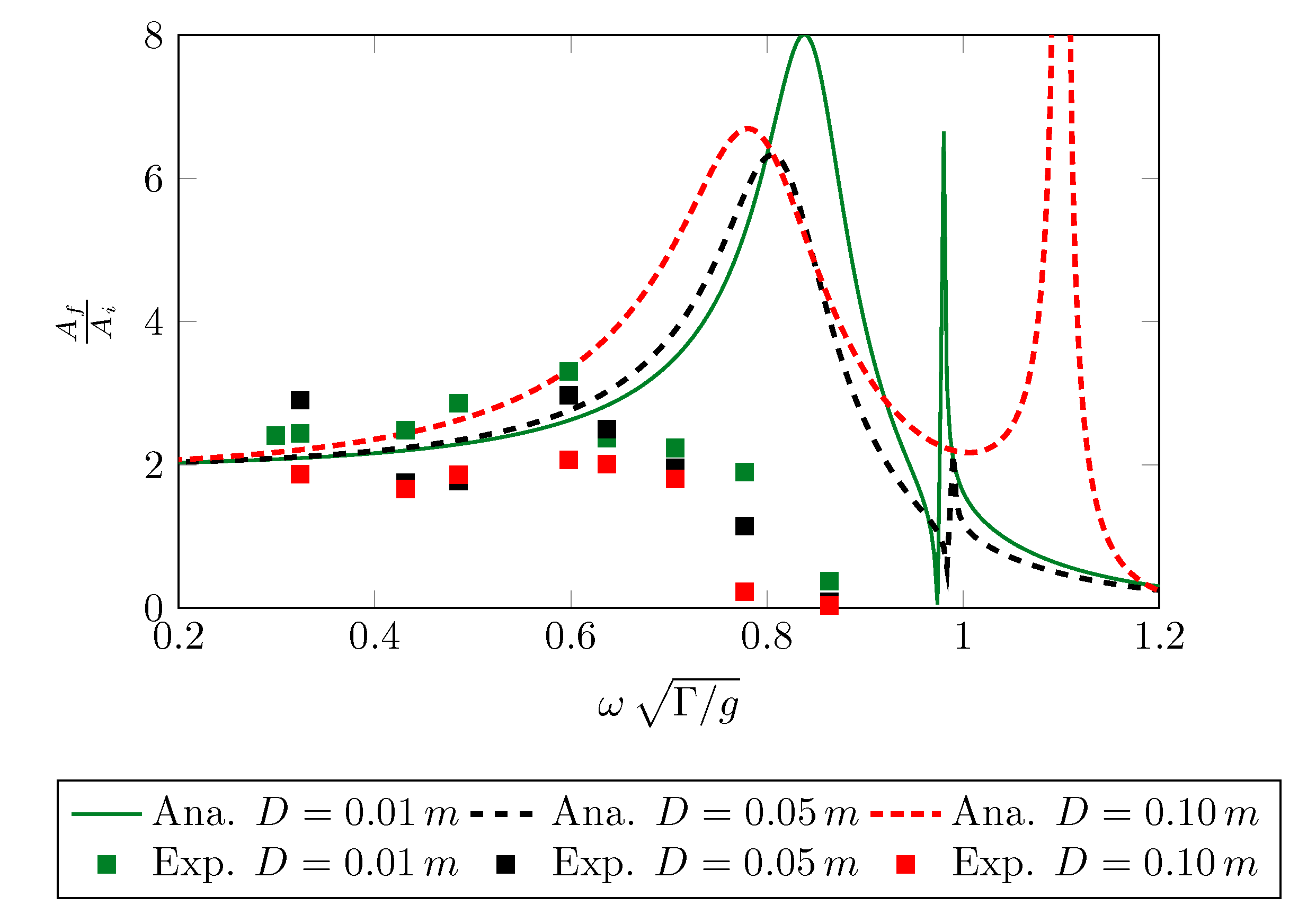 Jmse 08 00903 g007 Jmse 08 00903 g007