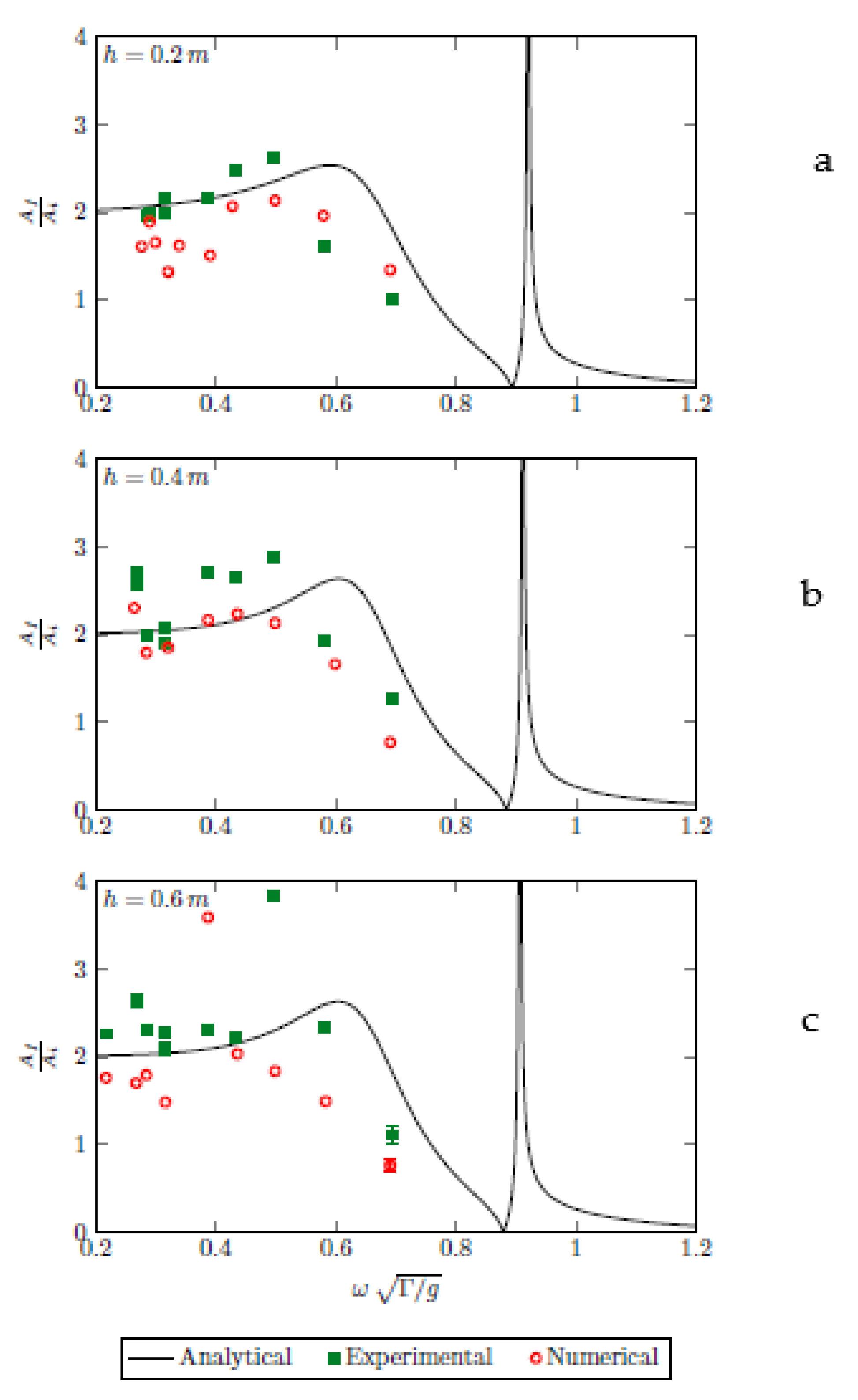 Jmse 08 00903 g008 Jmse 08 00903 g008