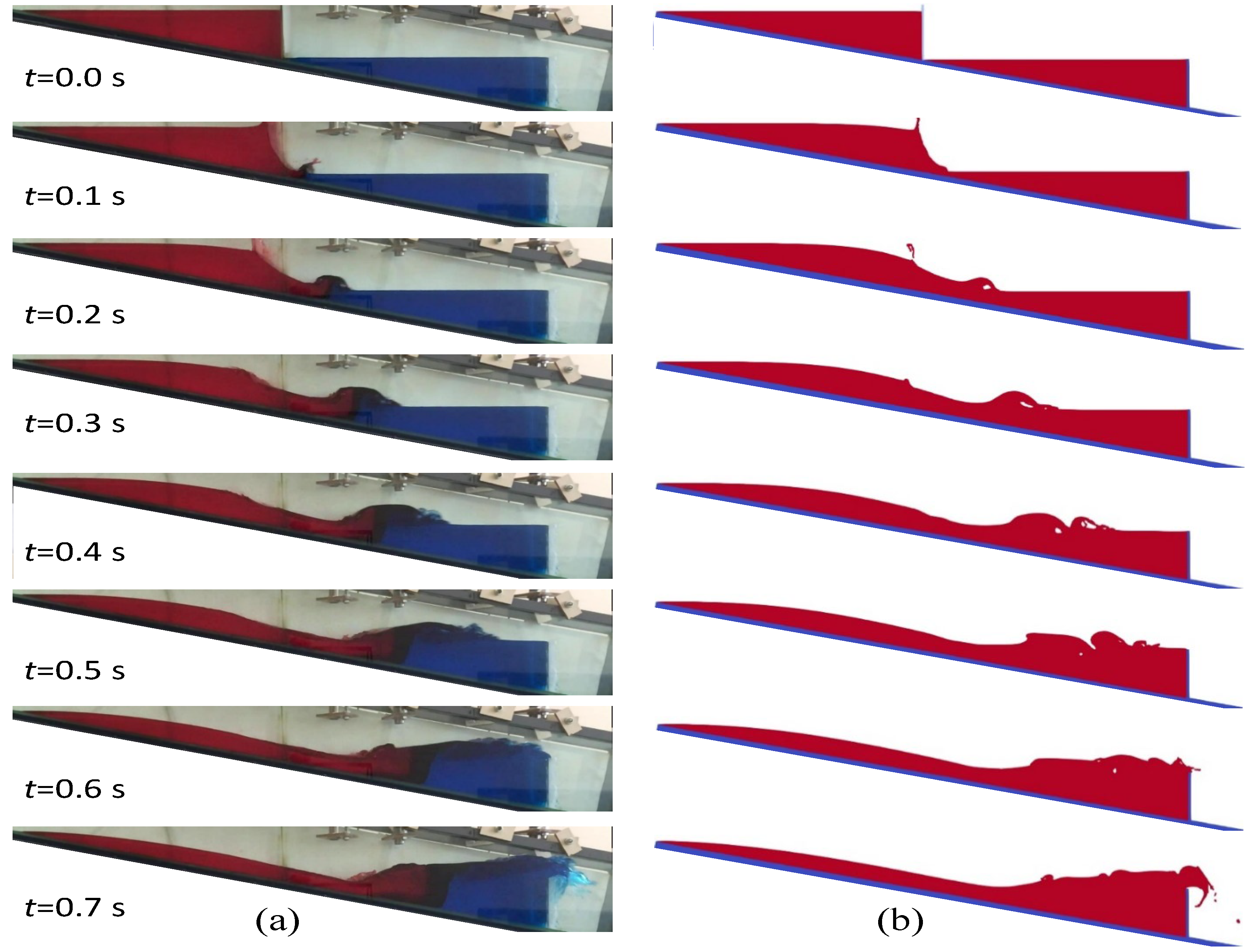 JMSE | Free Full-Text | A New Experimental Study and SPH Comparison for