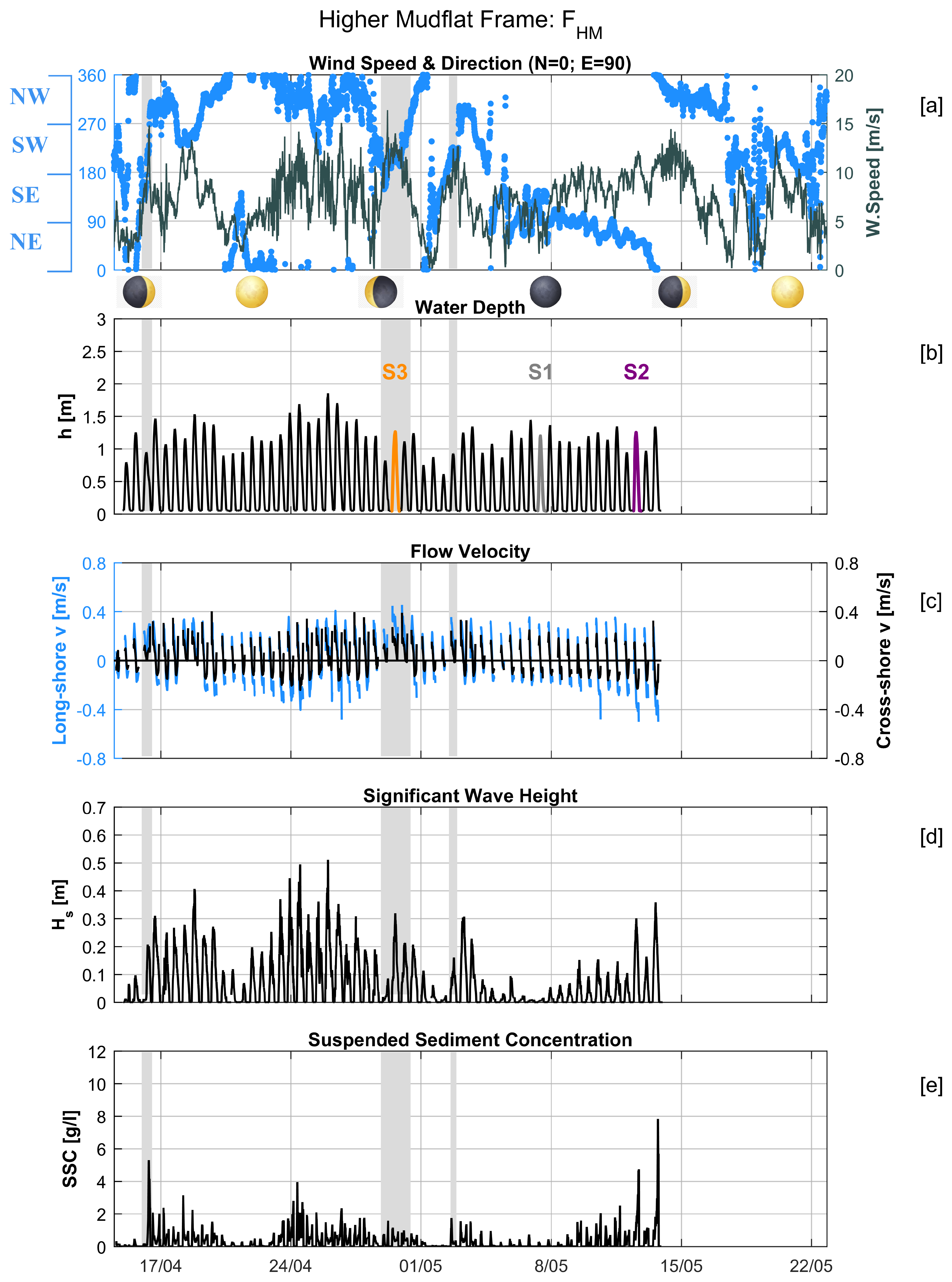 Jmse 08 00910 g004 Jmse 08 00910 g004