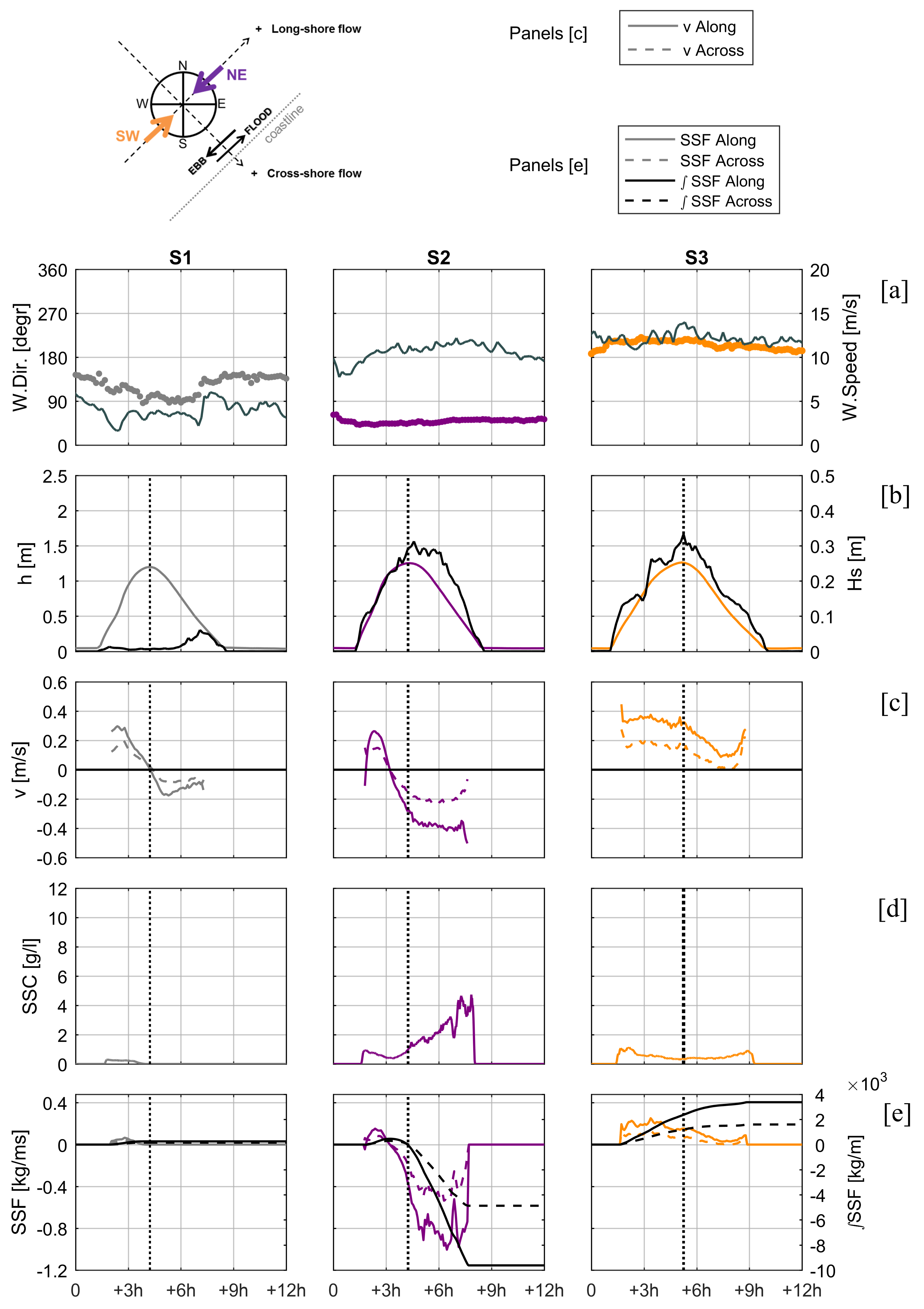 Jmse 08 00910 g006 Jmse 08 00910 g006