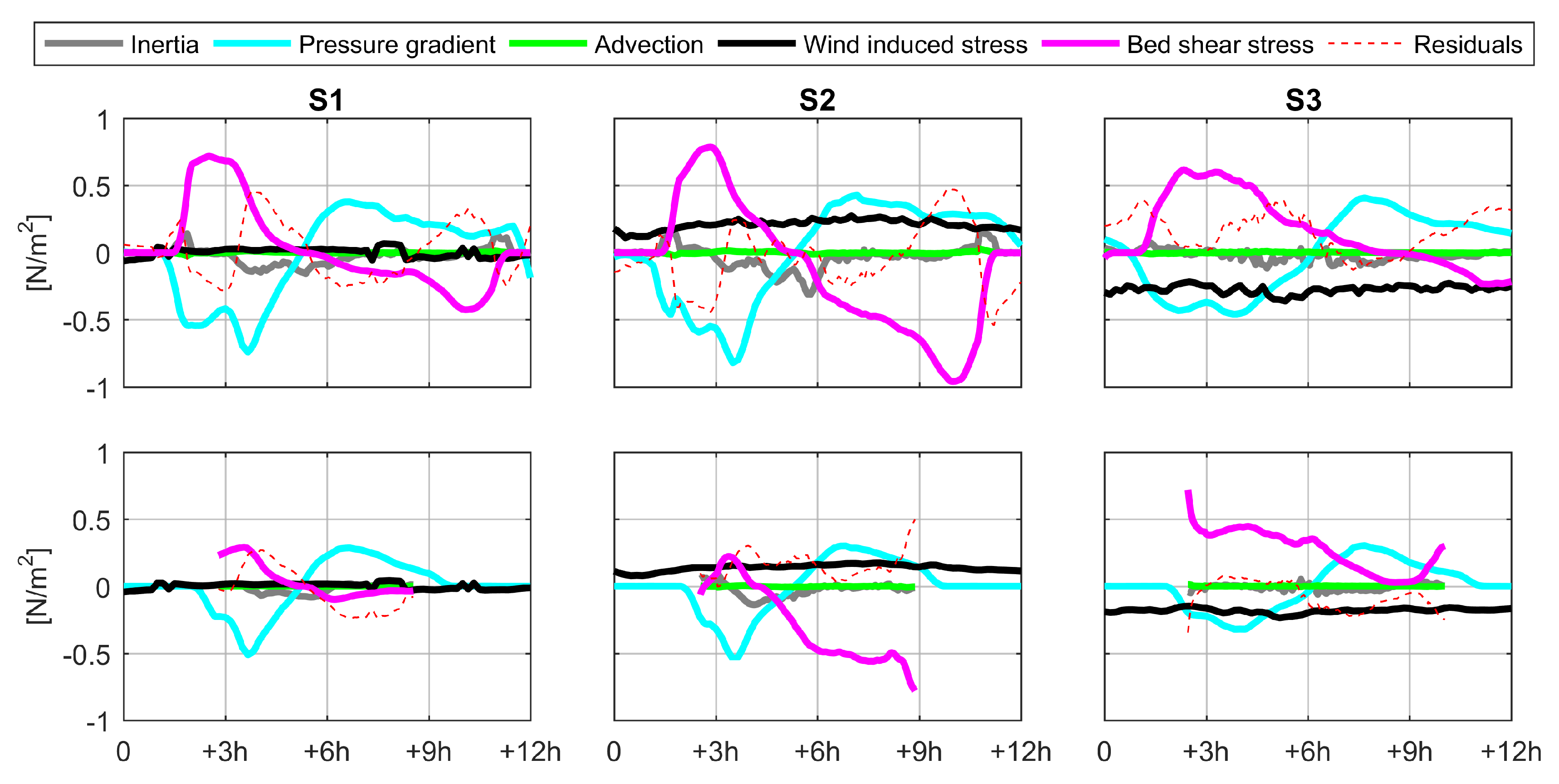 Jmse 08 00910 g008 Jmse 08 00910 g008
