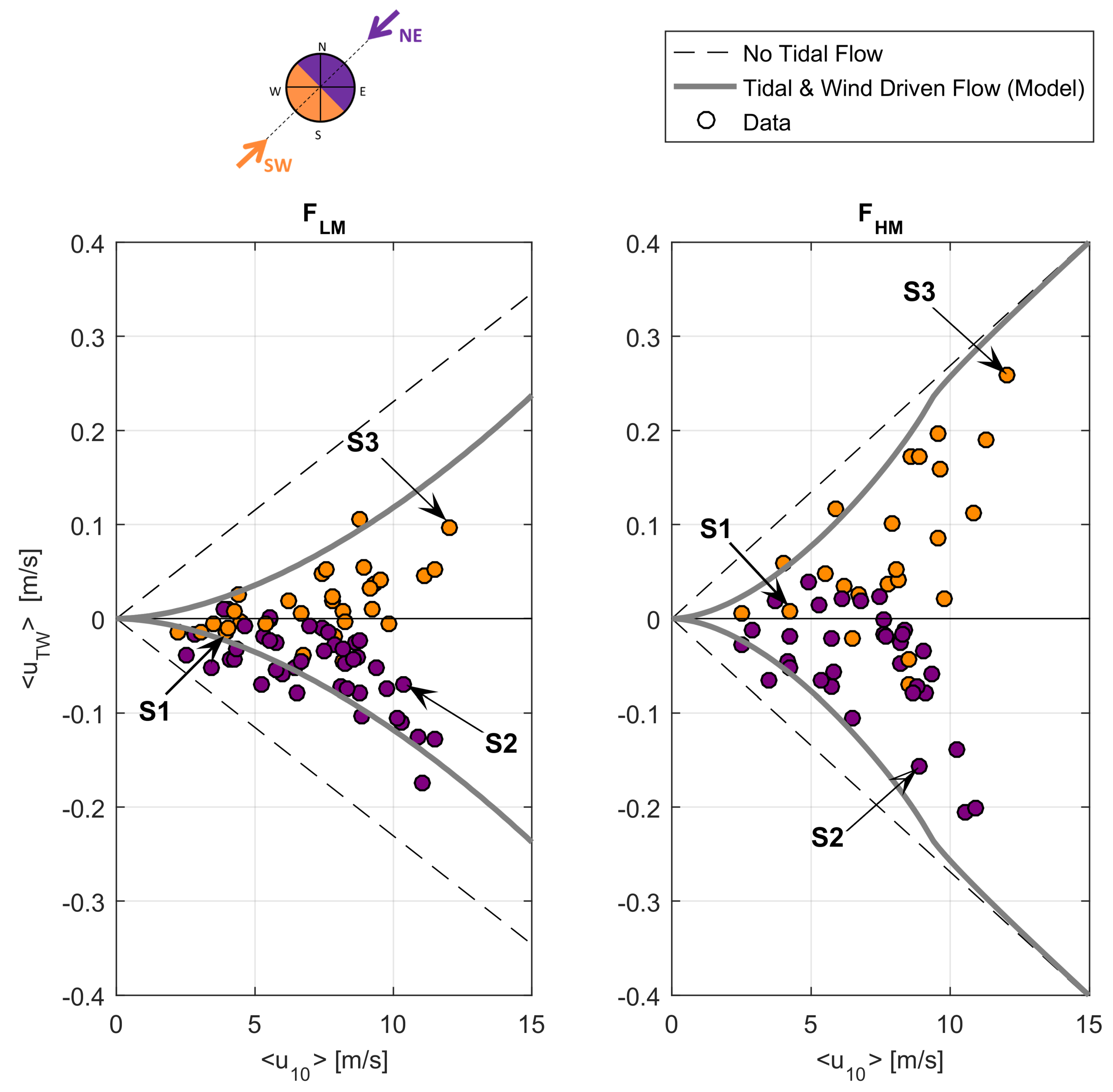 Jmse 08 00910 g010 Jmse 08 00910 g010