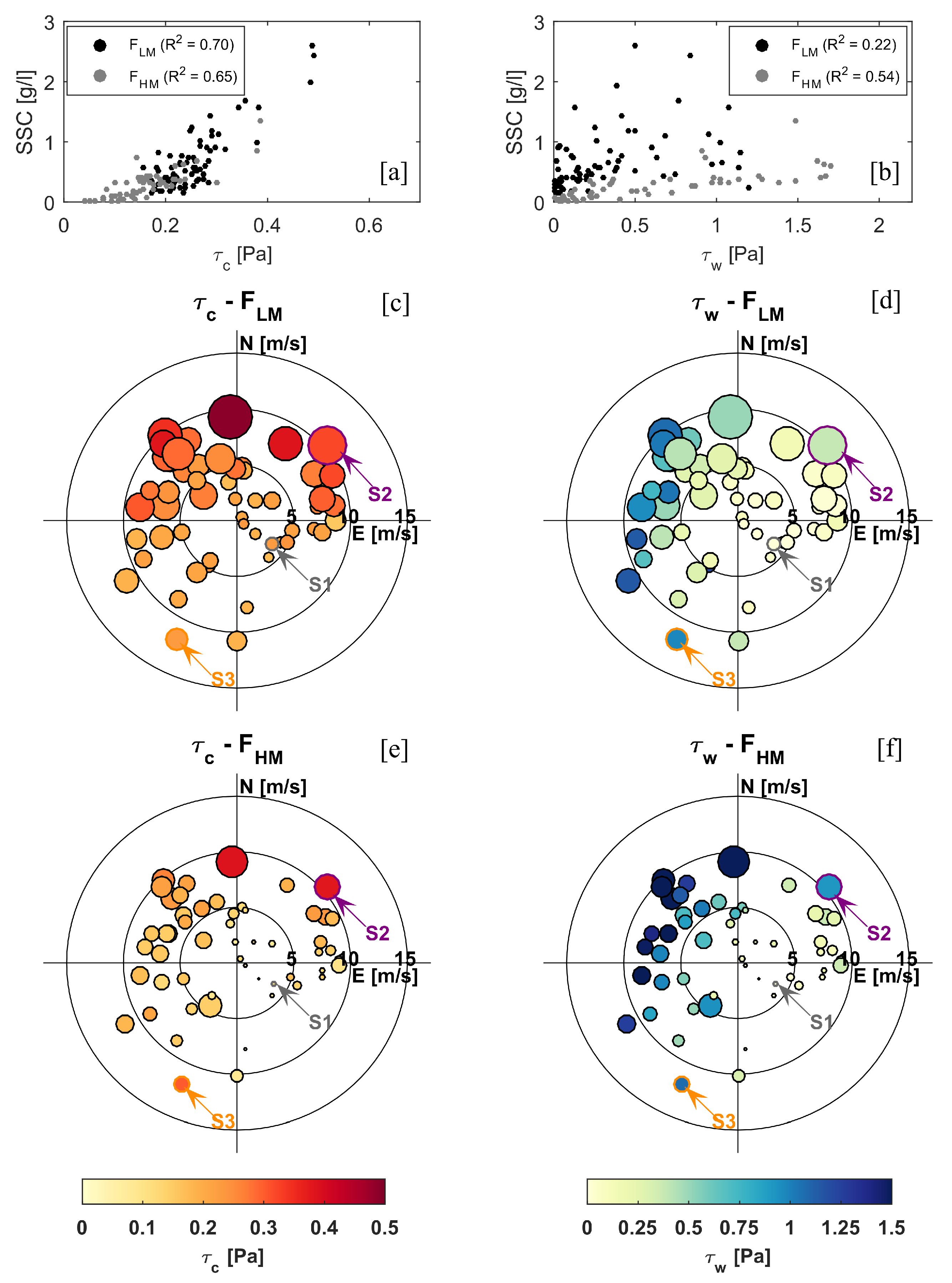 Jmse 08 00910 g011 Jmse 08 00910 g011