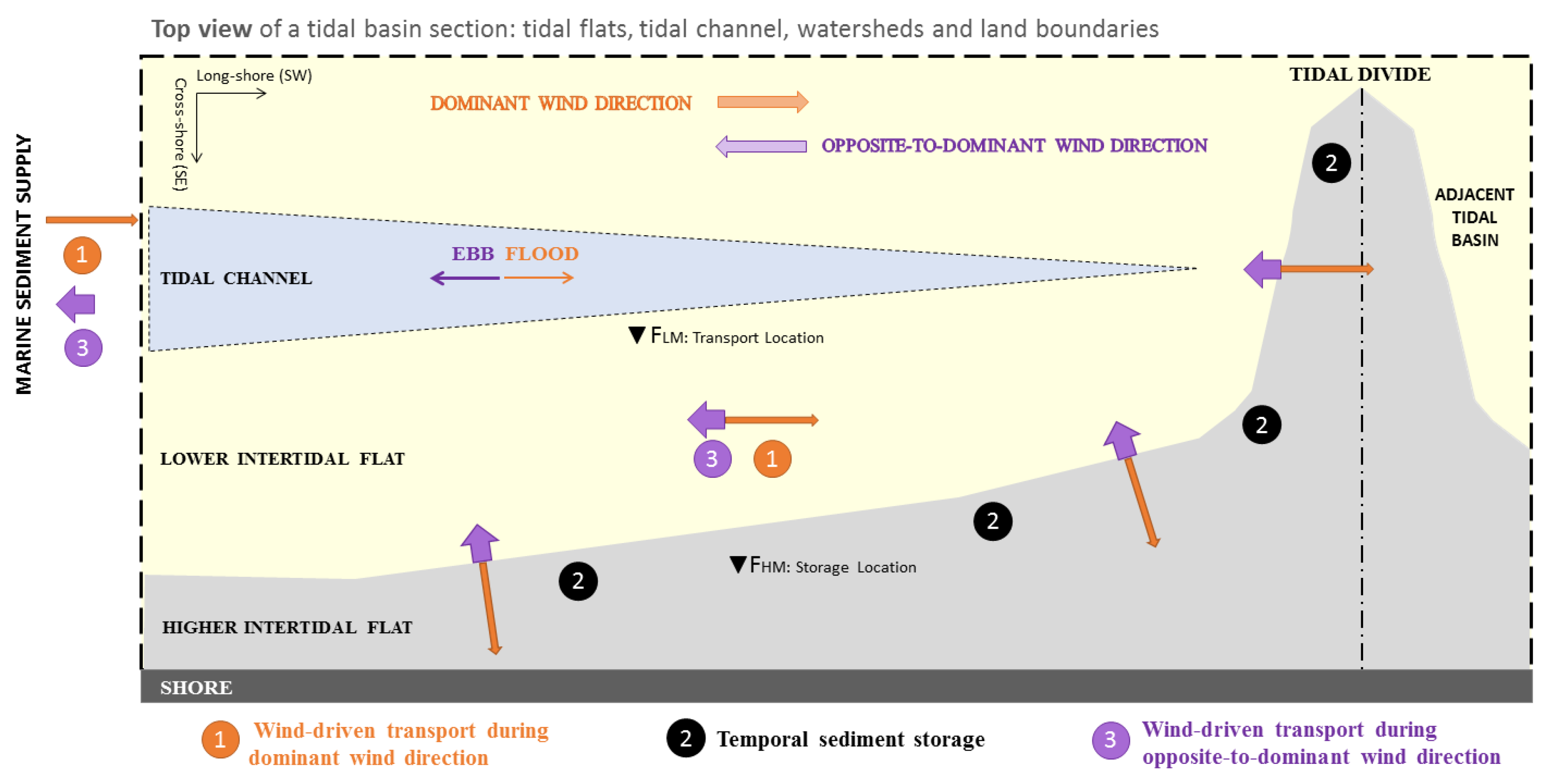 Jmse 08 00910 g012 Jmse 08 00910 g012