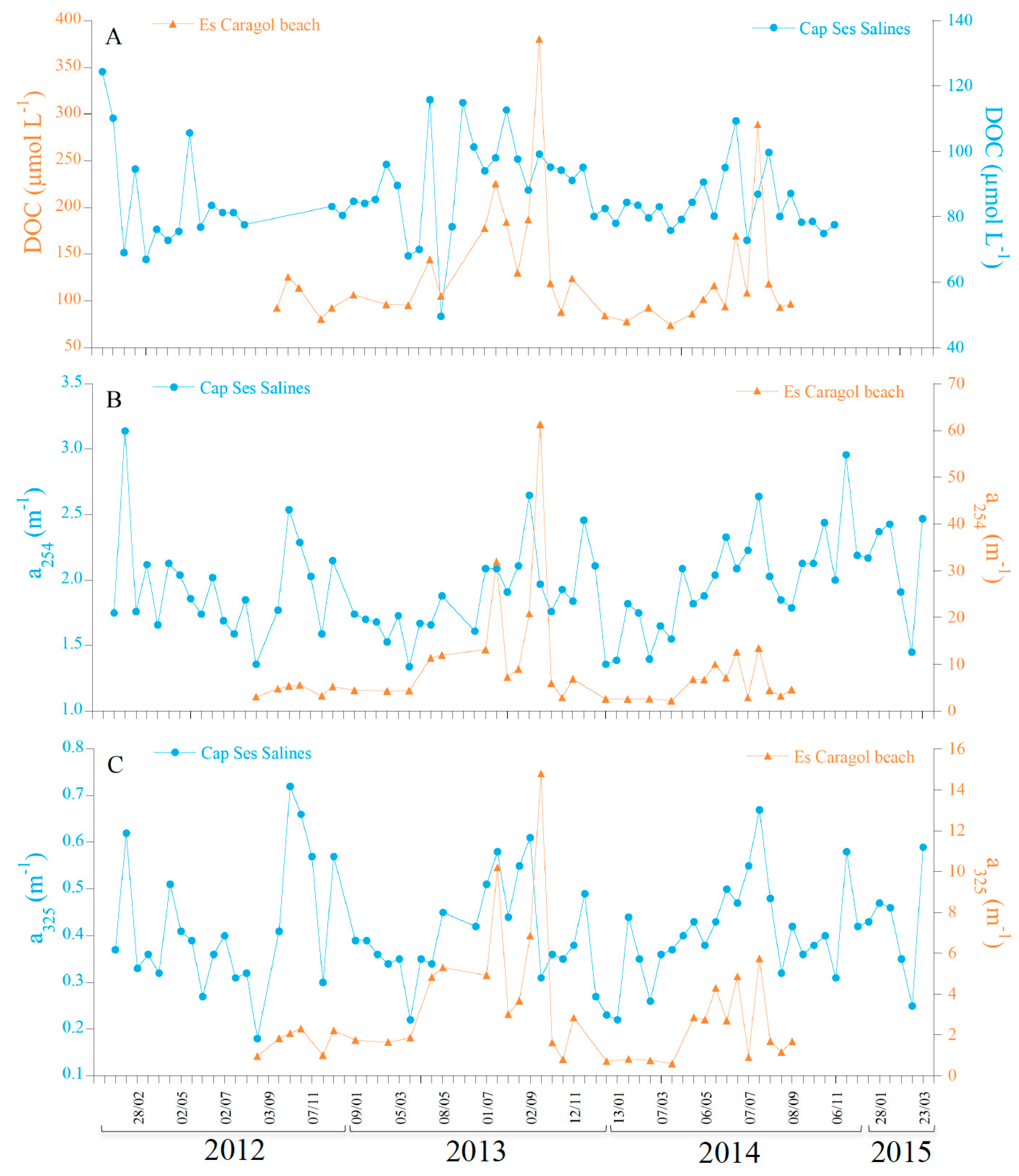 Jmse 08 00911 g004 Jmse 08 00911 g004