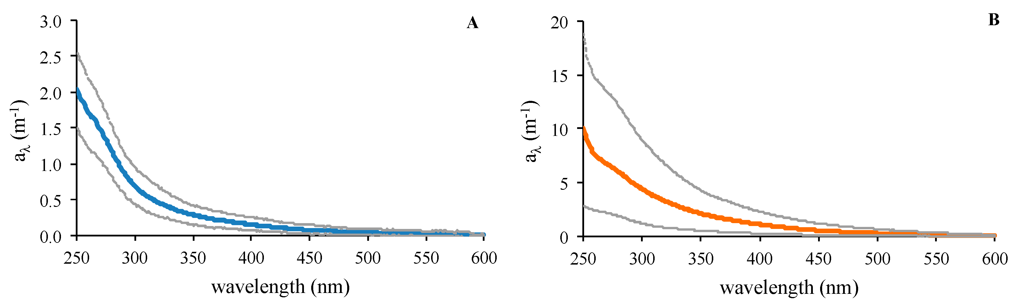 Jmse 08 00911 g005 Jmse 08 00911 g005