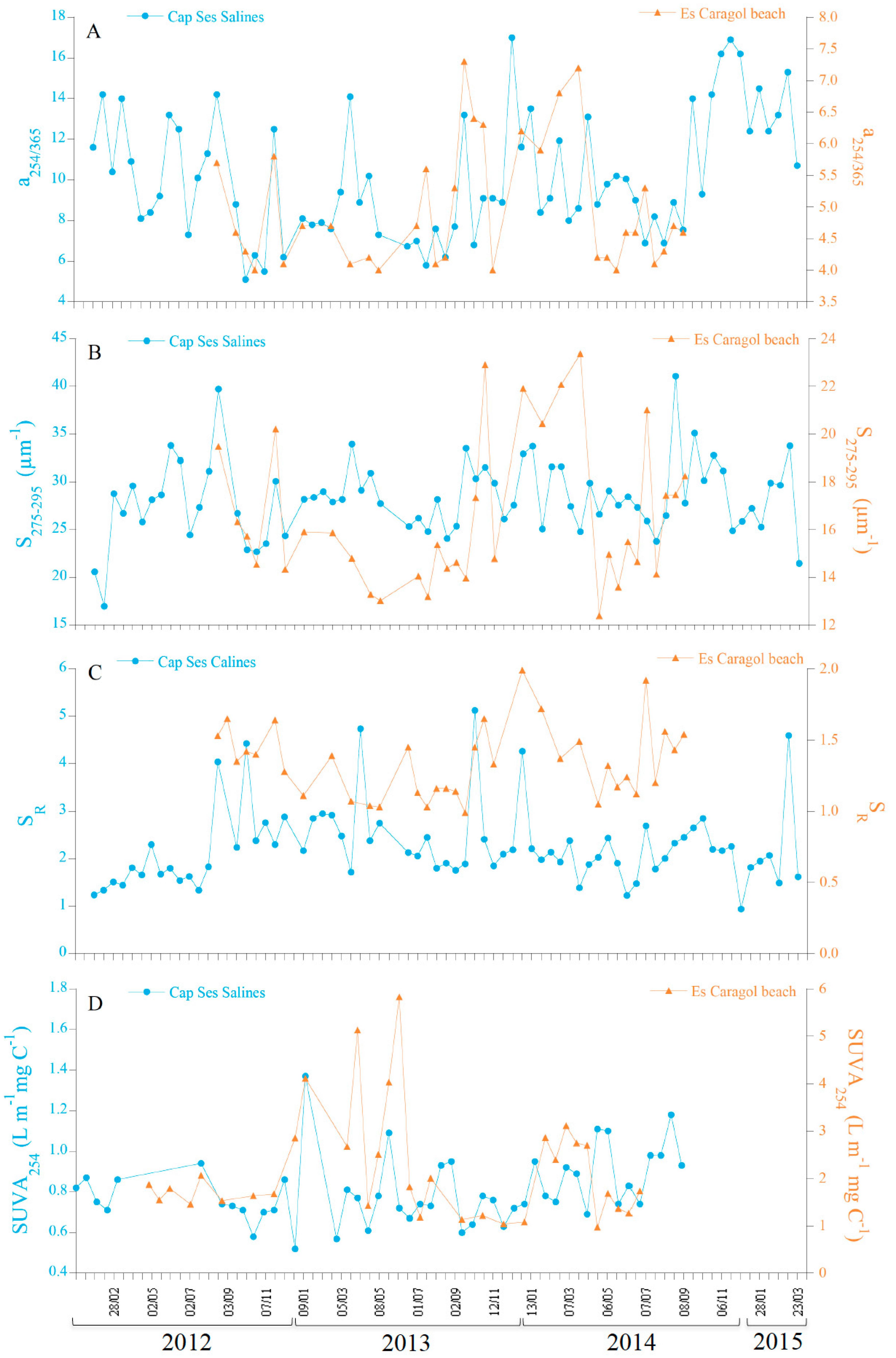 Jmse 08 00911 g006 Jmse 08 00911 g006