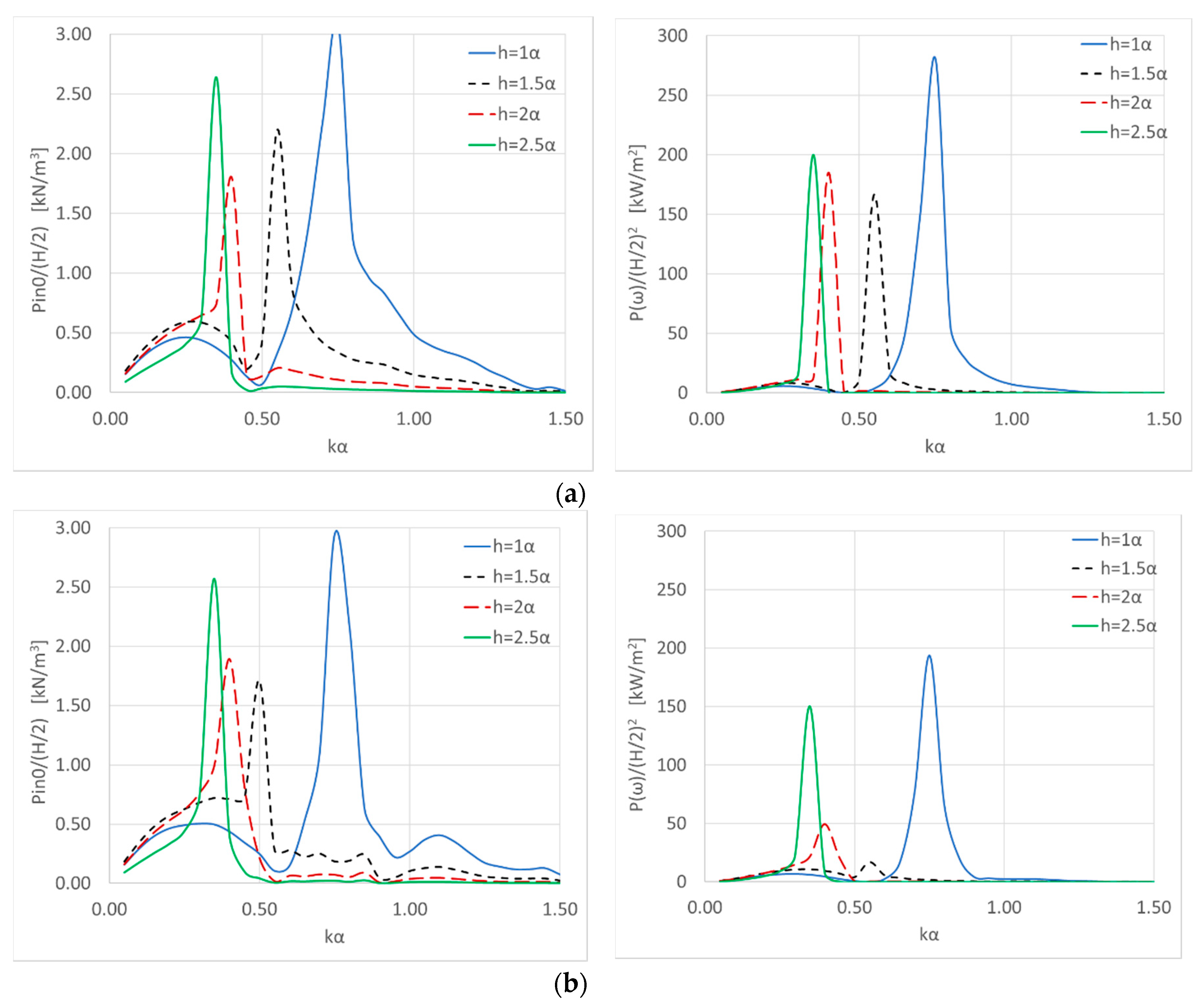 Jmse 08 00912 g008a Jmse 08 00912 g008a