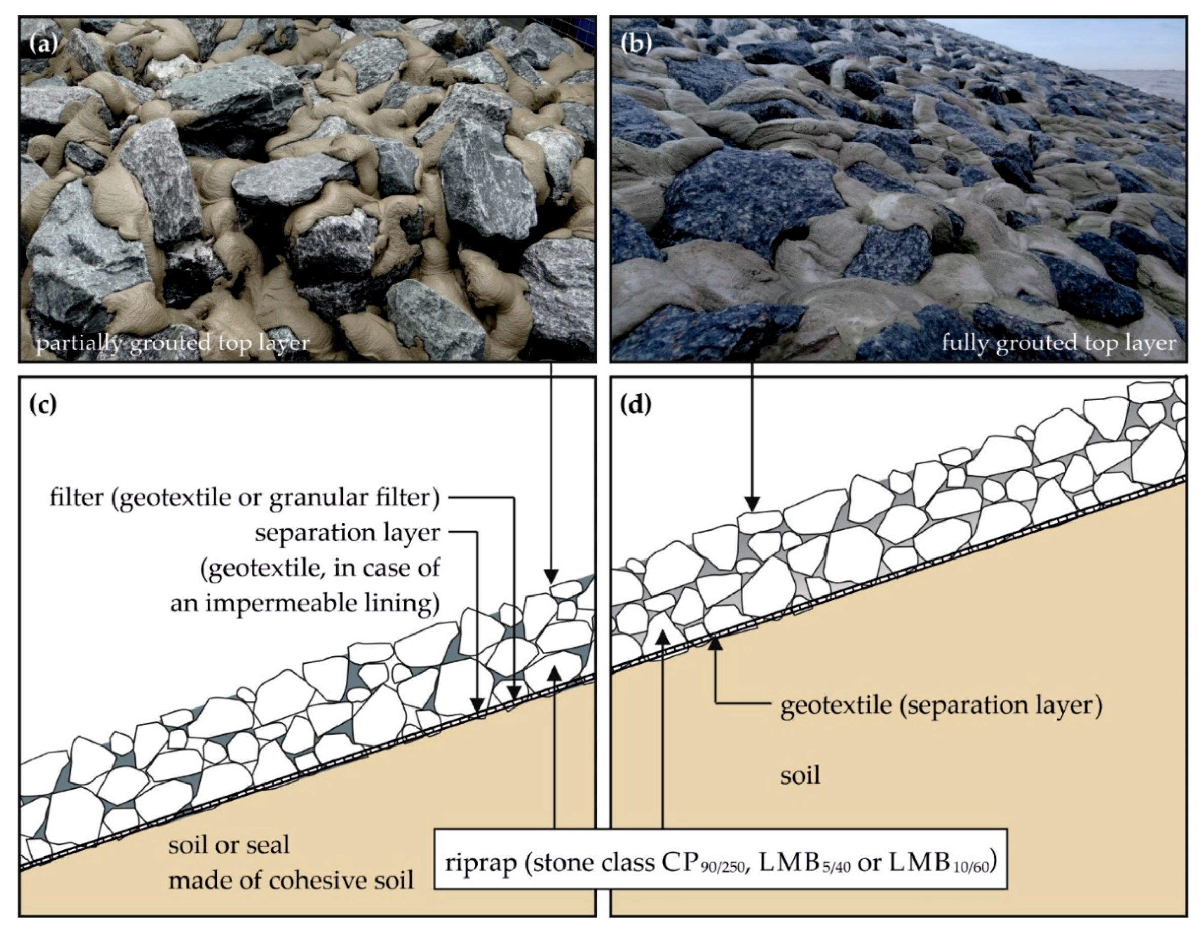 Tensile Bending Stresses in Mortar-Grouted Riprap Revetments Due 