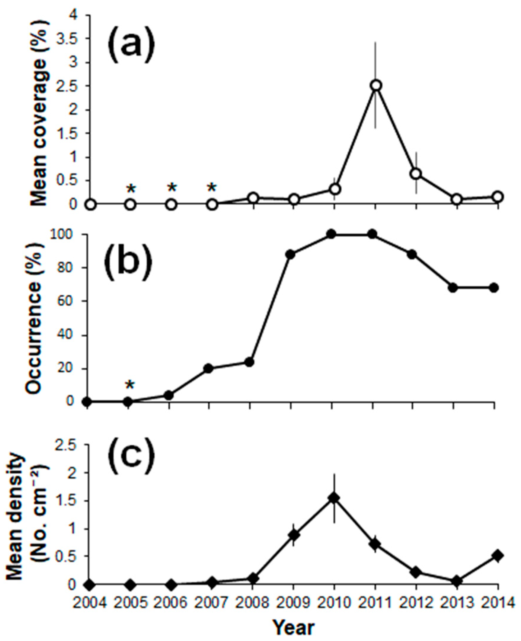 Jmse 08 00915 g002 Jmse 08 00915 g002