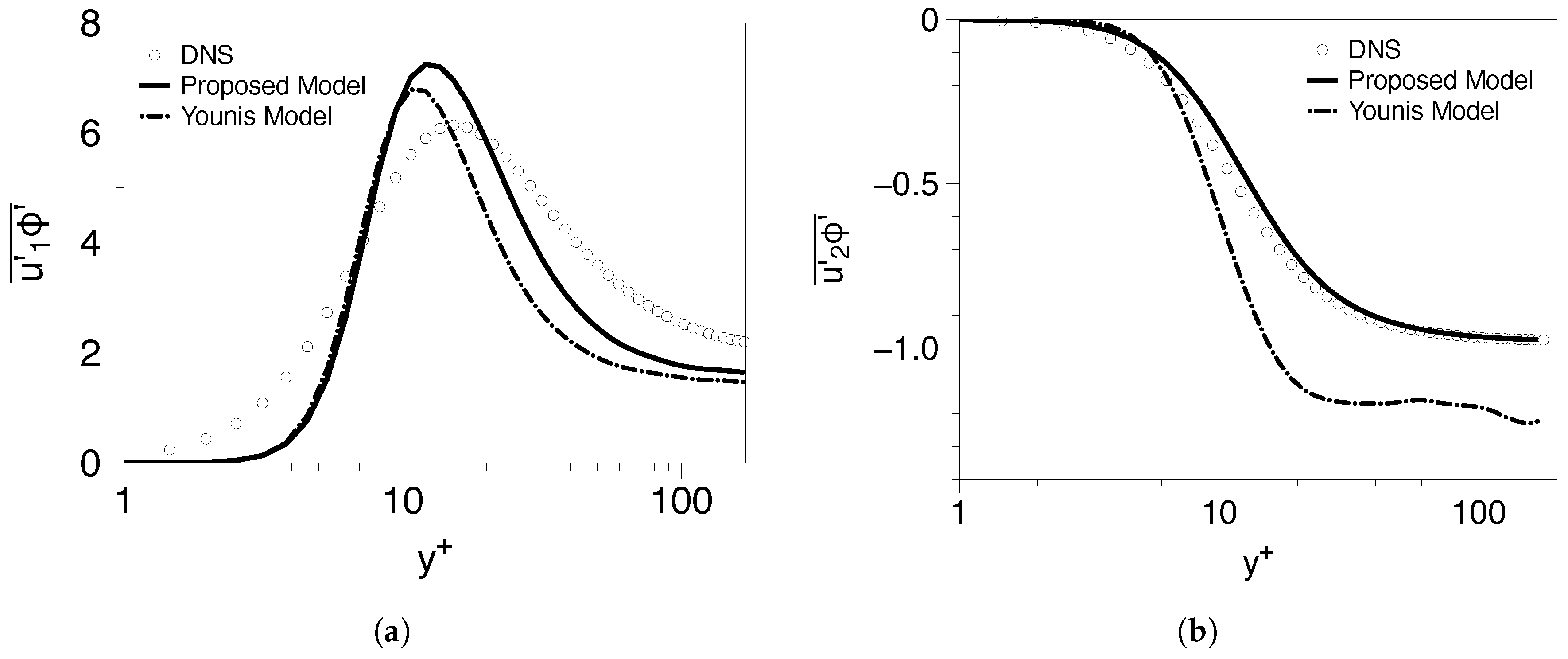 Jmse 08 00916 g007 Jmse 08 00916 g007