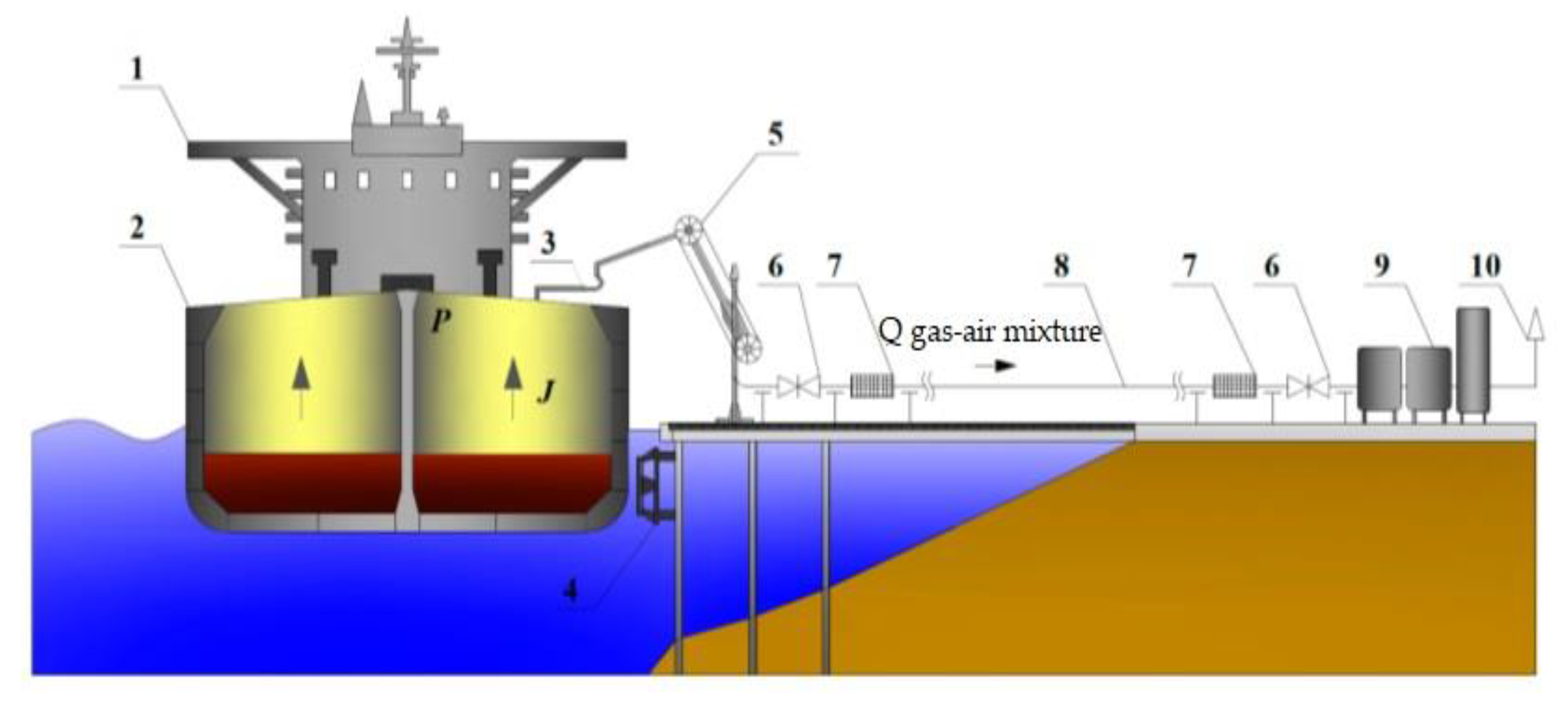Jmse Free Full Text Evaluation Of Pollutant Emissions Into The Atmosphere During The Loading Of Hydrocarbons In Marine Oil Tankers In The Arctic Region Html