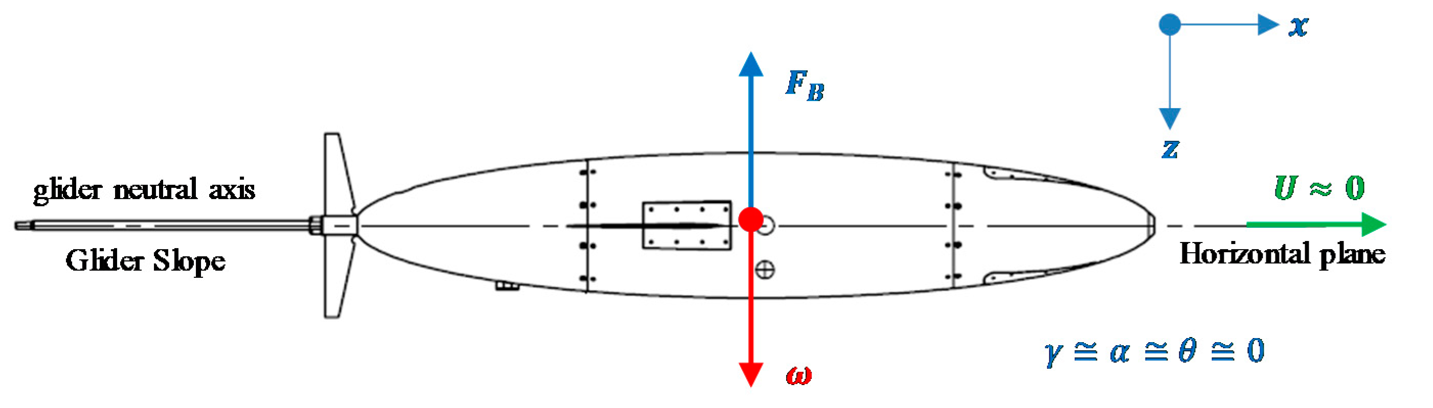 Jmse 08 00919 g004 Jmse 08 00919 g004
