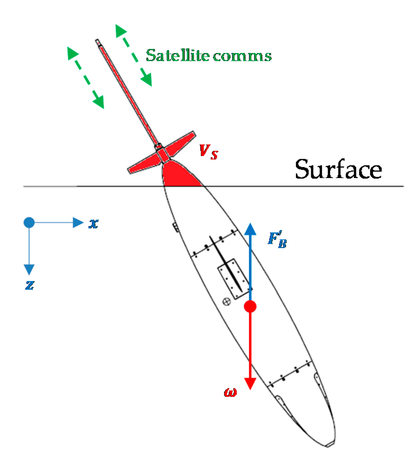 Jmse 08 00919 g005 Jmse 08 00919 g005