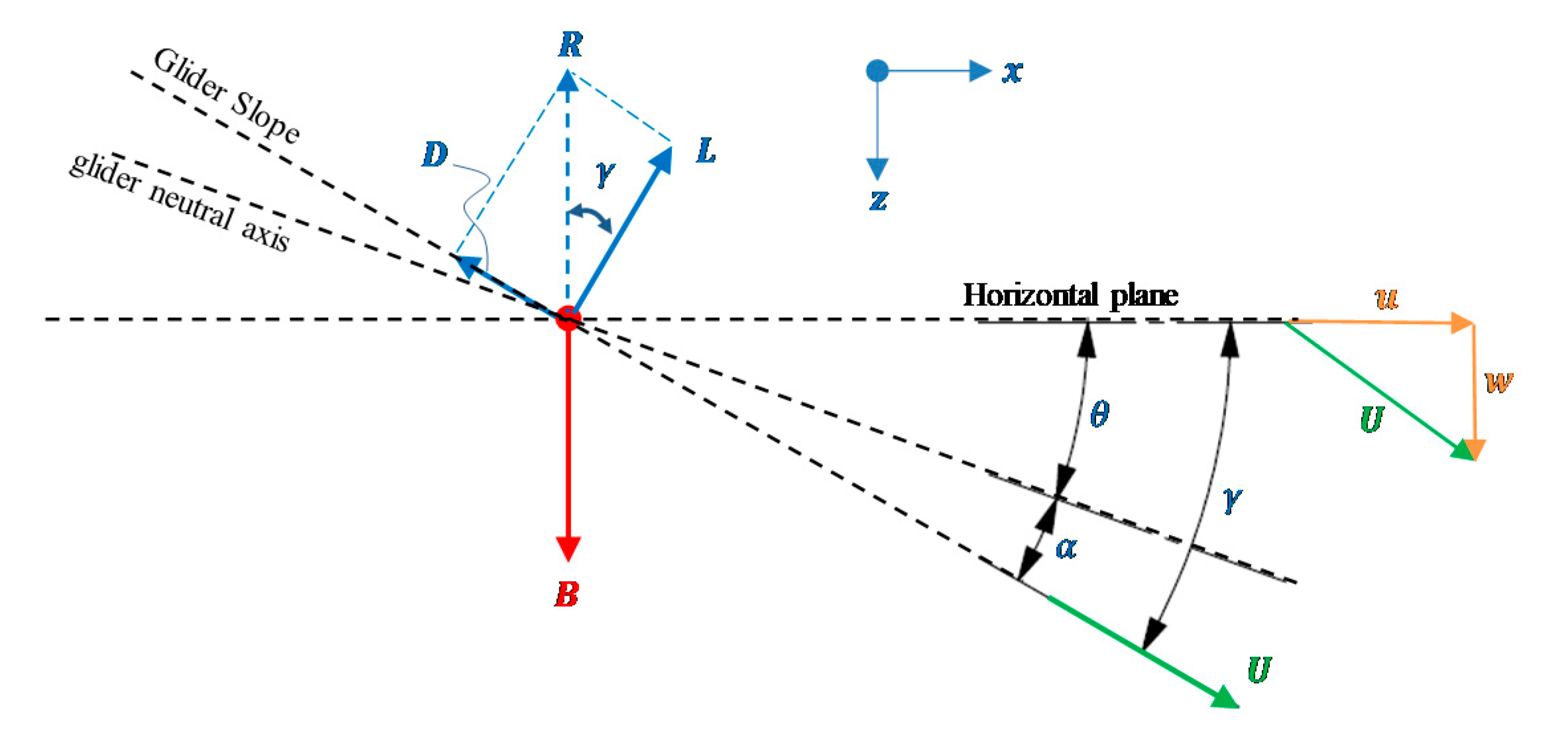 Jmse 08 00919 g007 Jmse 08 00919 g007