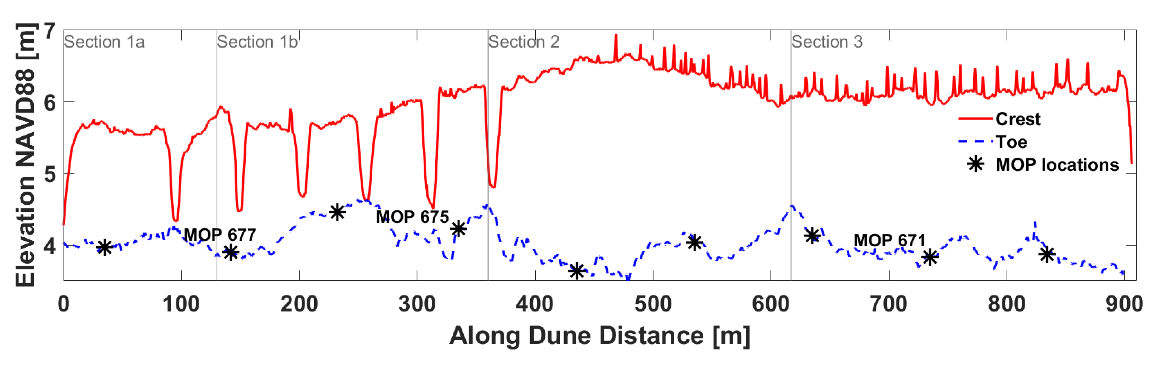 Jmse 08 00920 g007