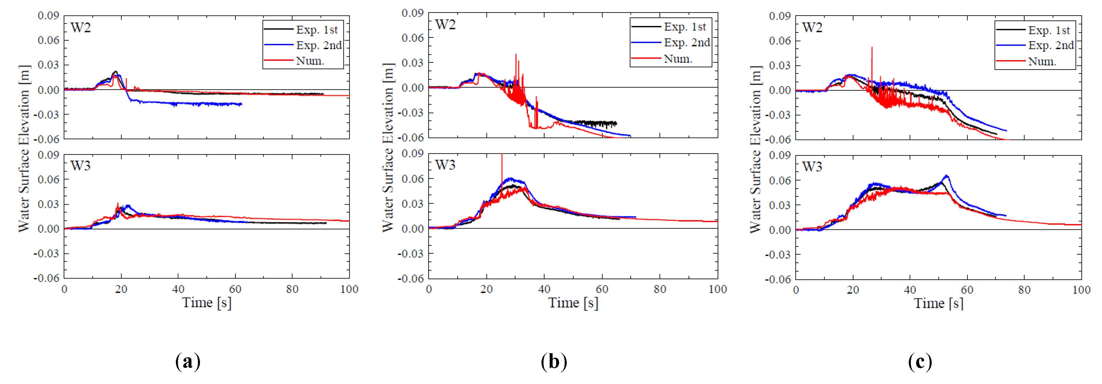 Jmse 08 00922 g014 Jmse 08 00922 g014