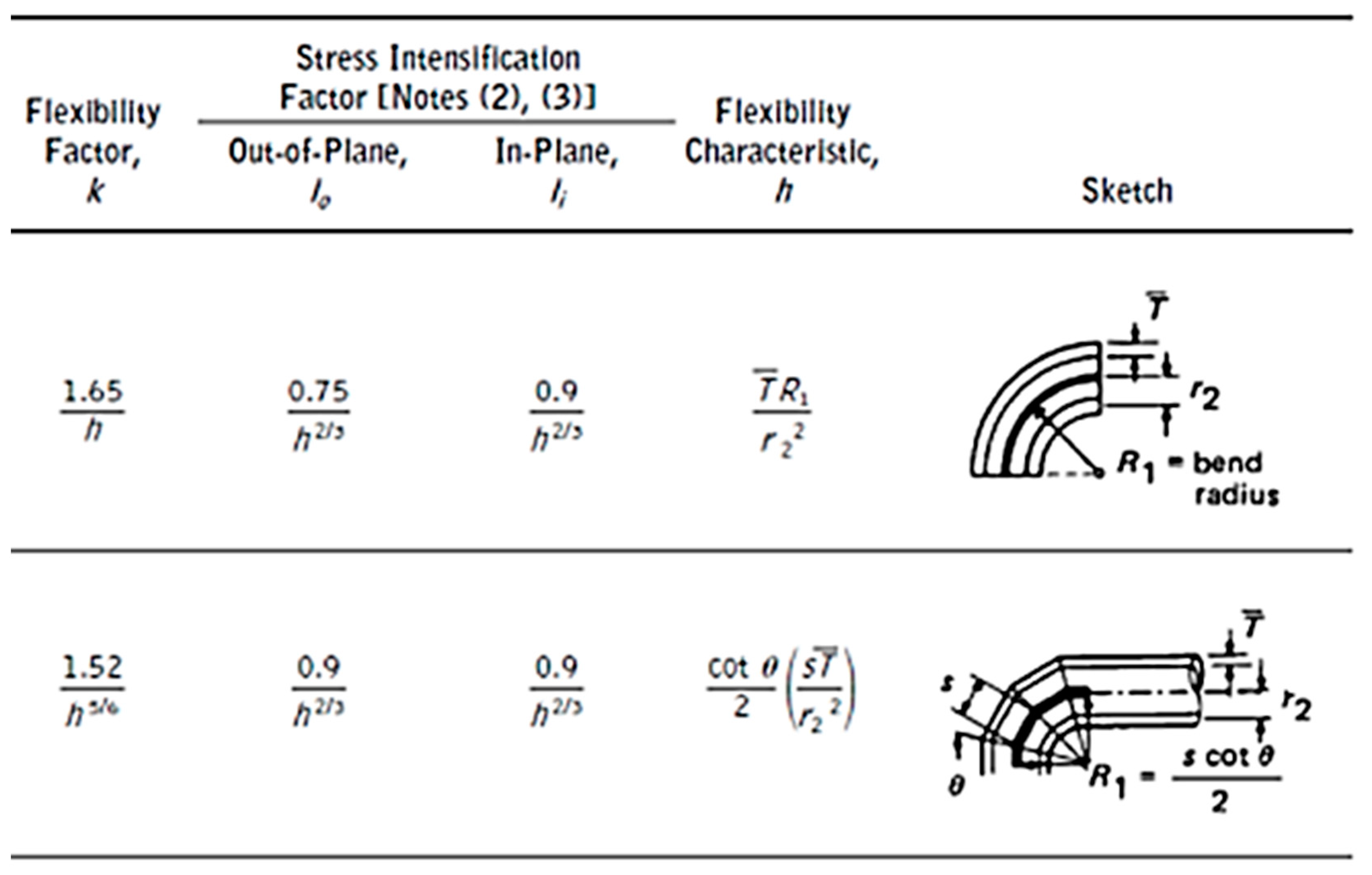 Jmse 08 00926 g002 Jmse 08 00926 g002