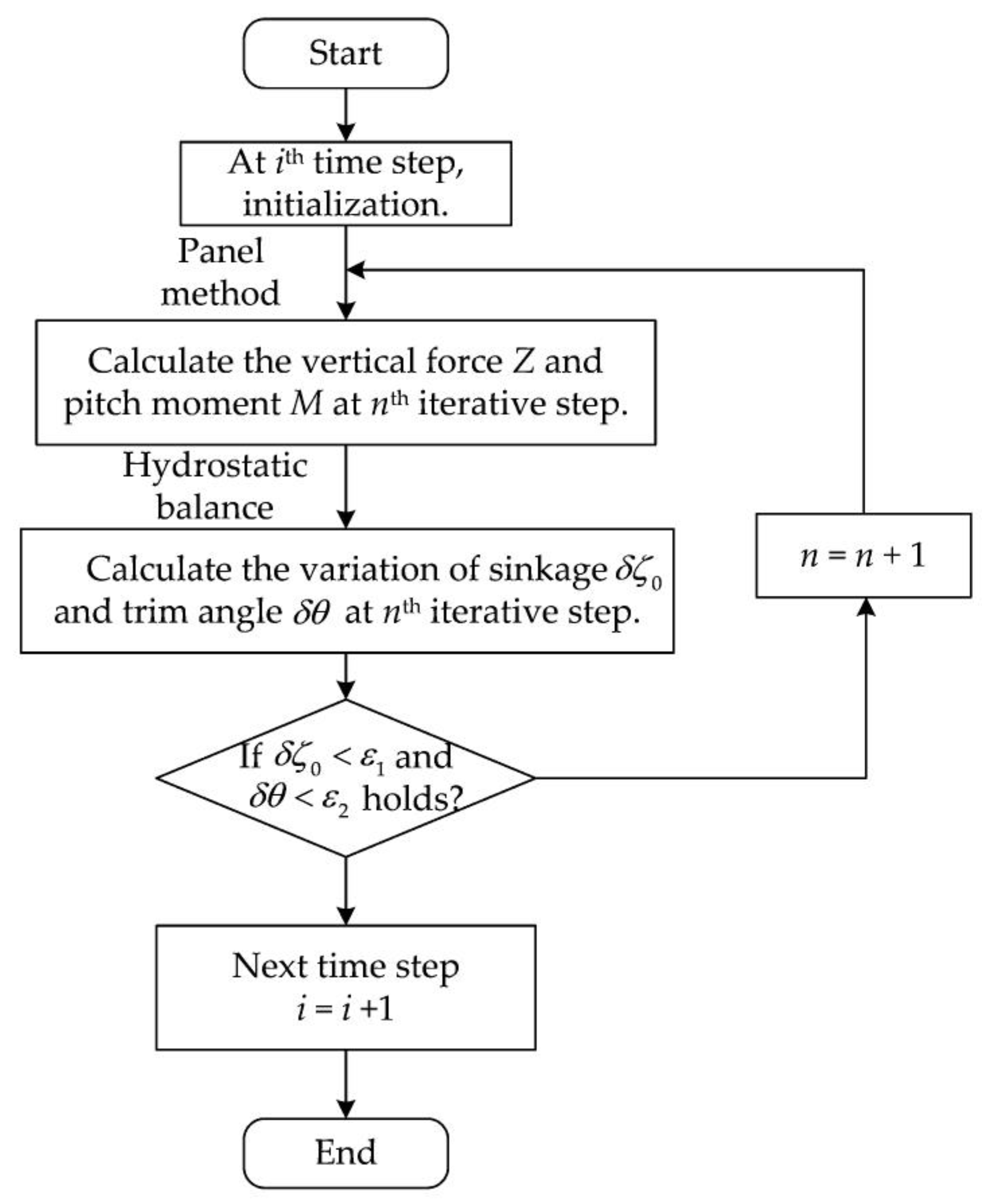 Jmse 08 00927 g002 Jmse 08 00927 g002