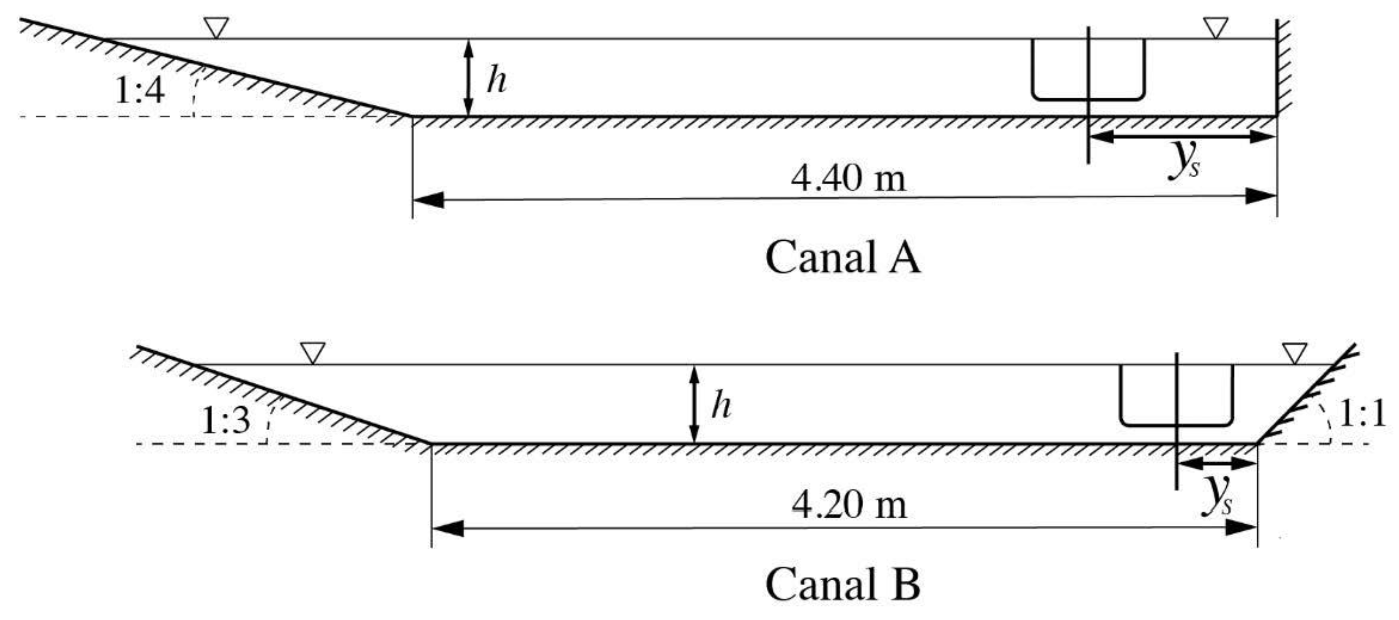 Jmse 08 00927 g006 Jmse 08 00927 g006