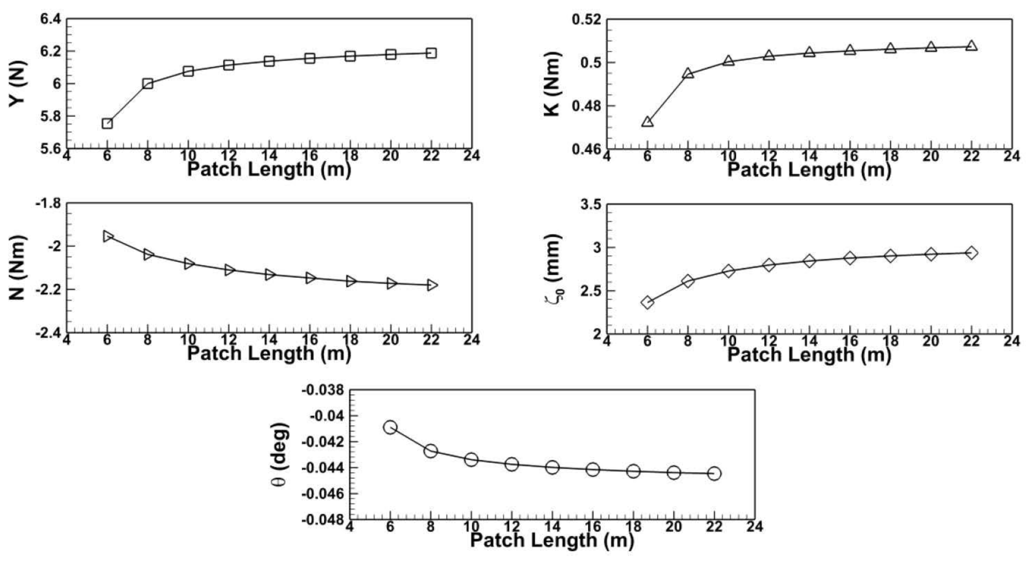 Jmse 08 00927 g007 Jmse 08 00927 g007