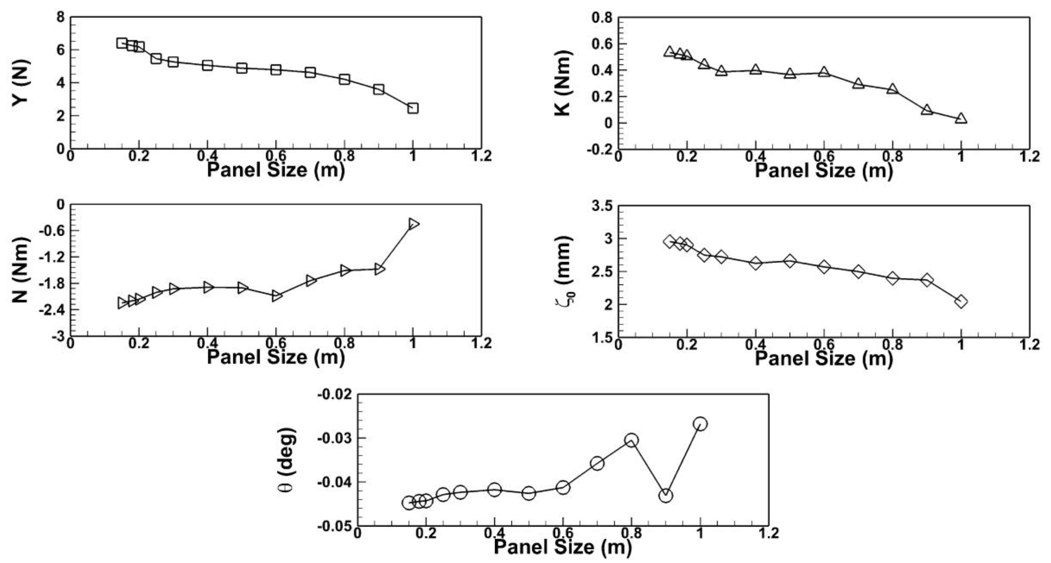 Jmse 08 00927 g008 Jmse 08 00927 g008