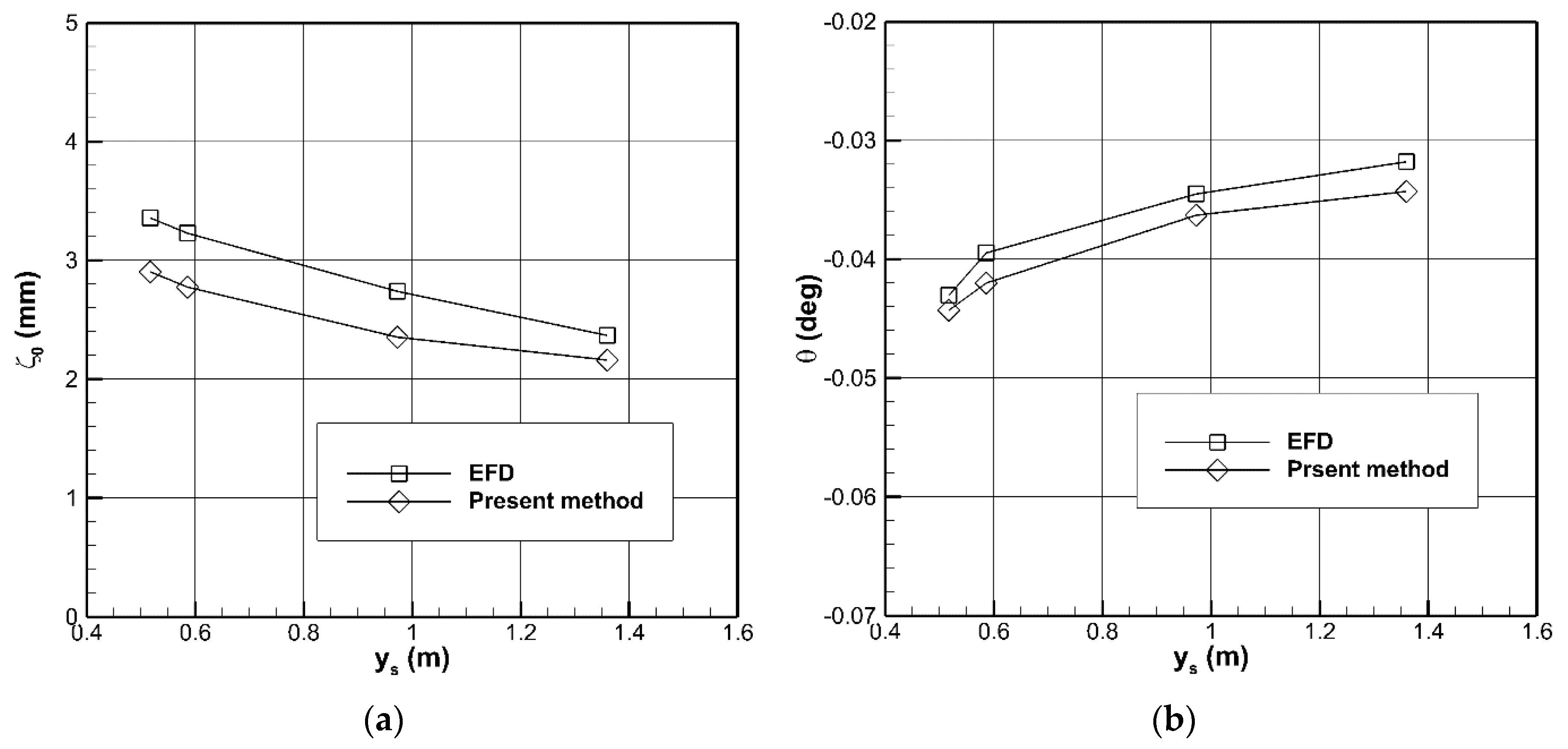 Jmse 08 00927 g010 Jmse 08 00927 g010