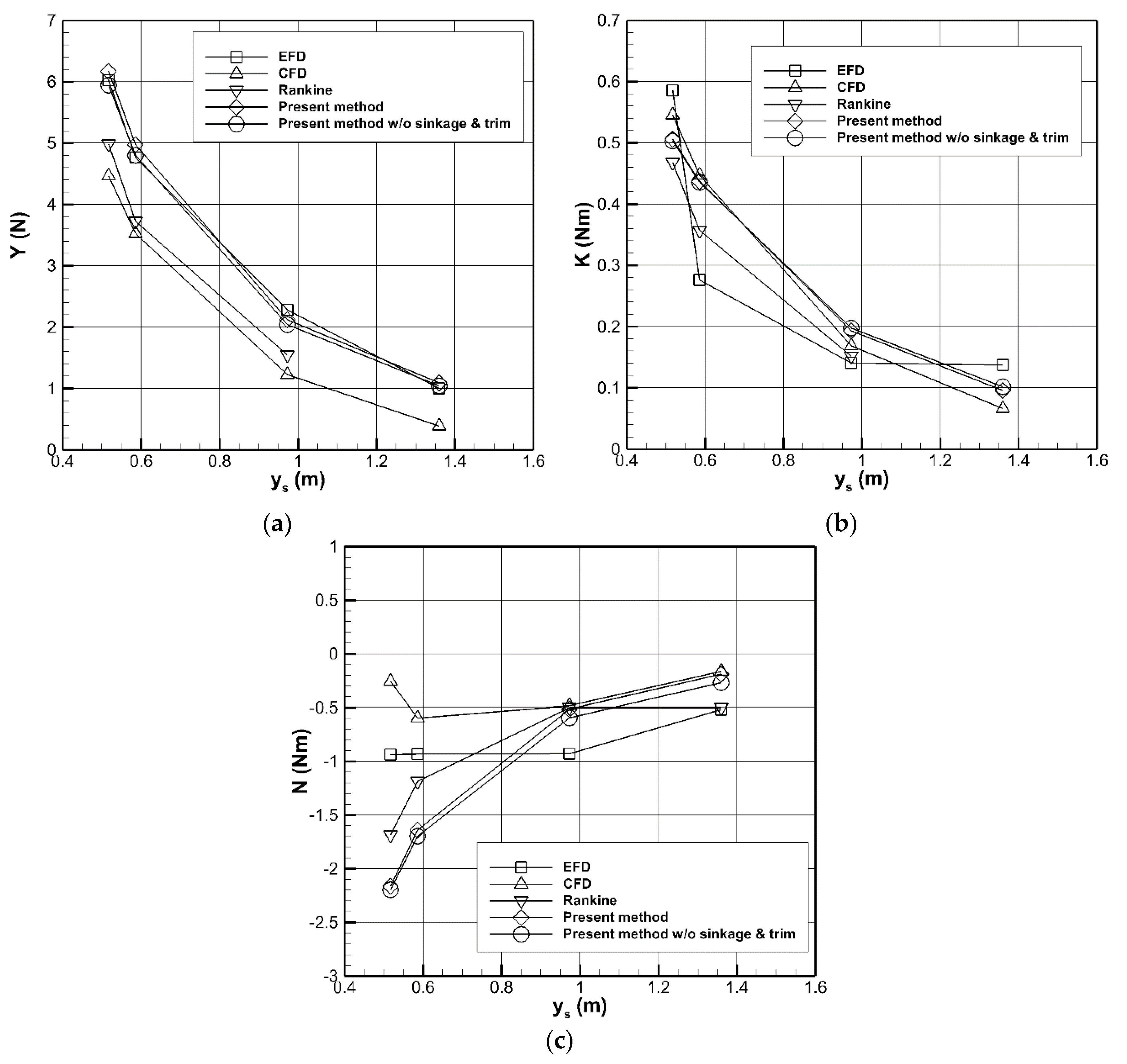 Jmse 08 00927 g013 Jmse 08 00927 g013