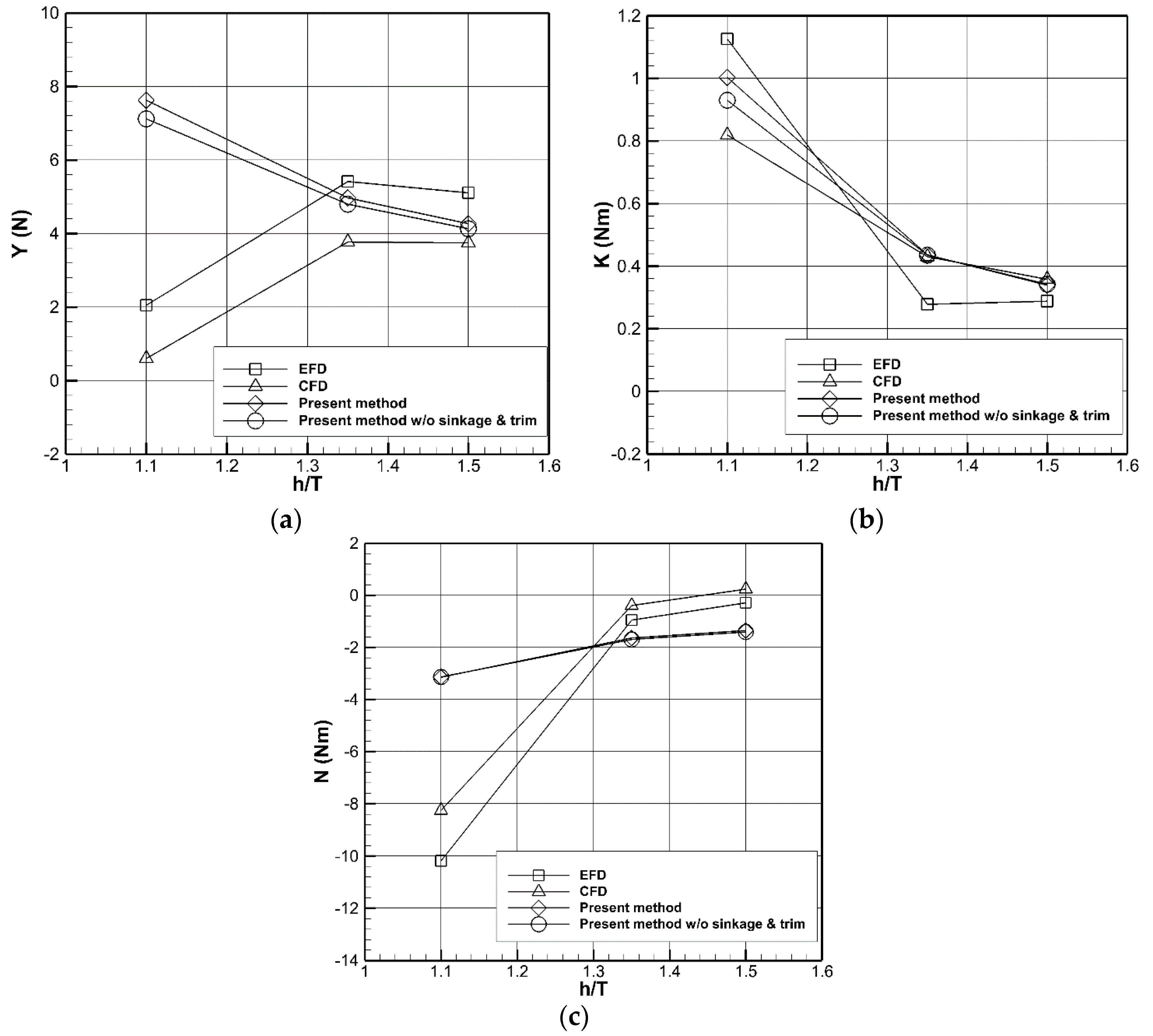 Jmse 08 00927 g014 Jmse 08 00927 g014
