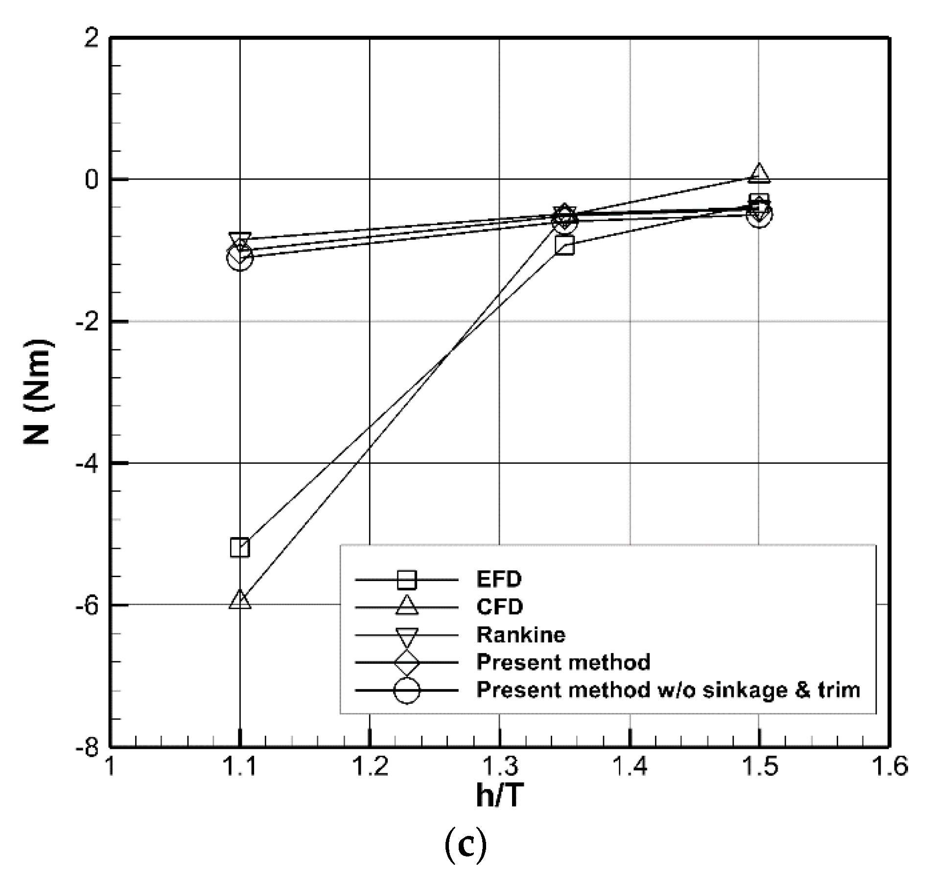 Jmse 08 00927 g015b Jmse 08 00927 g015b