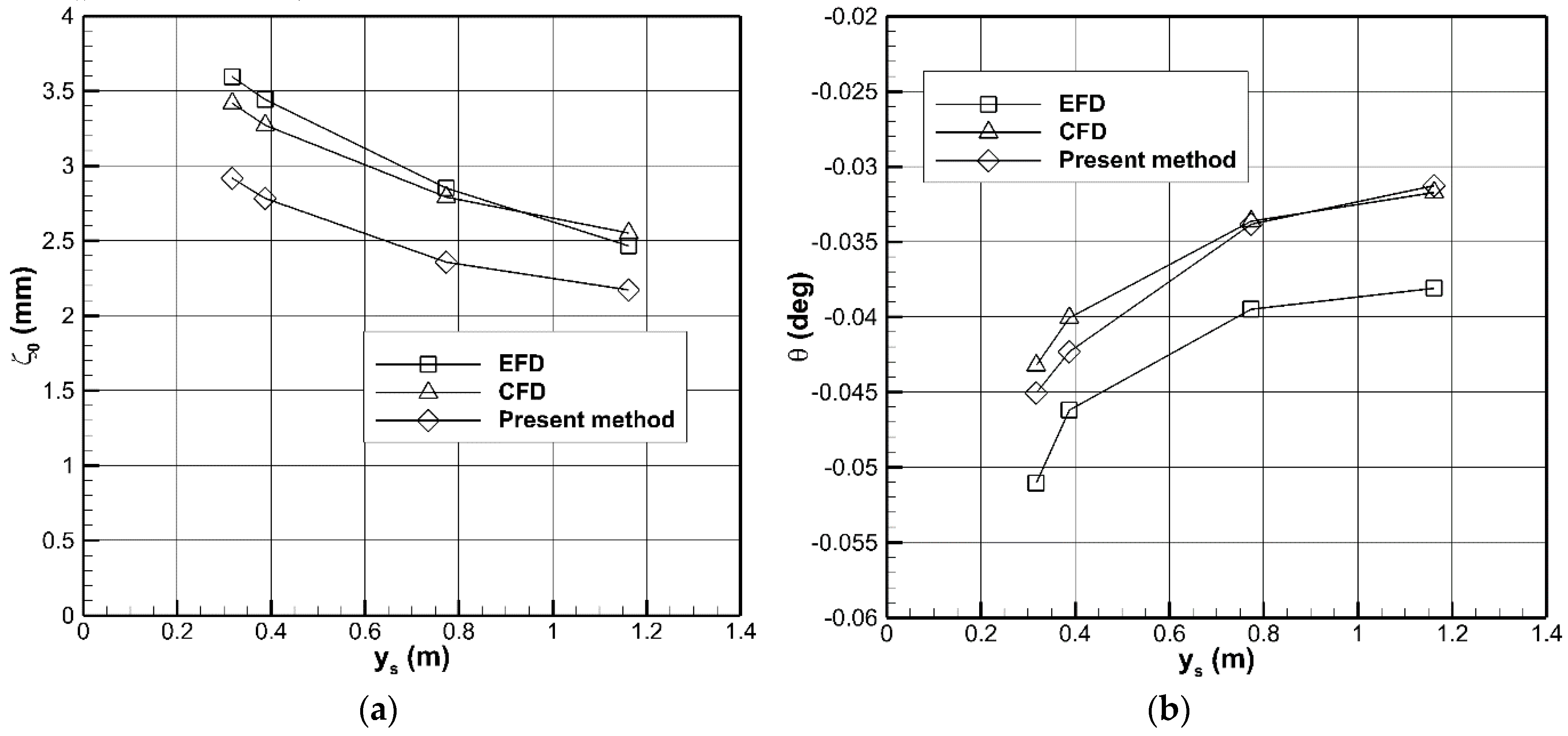 Jmse 08 00927 g016 Jmse 08 00927 g016