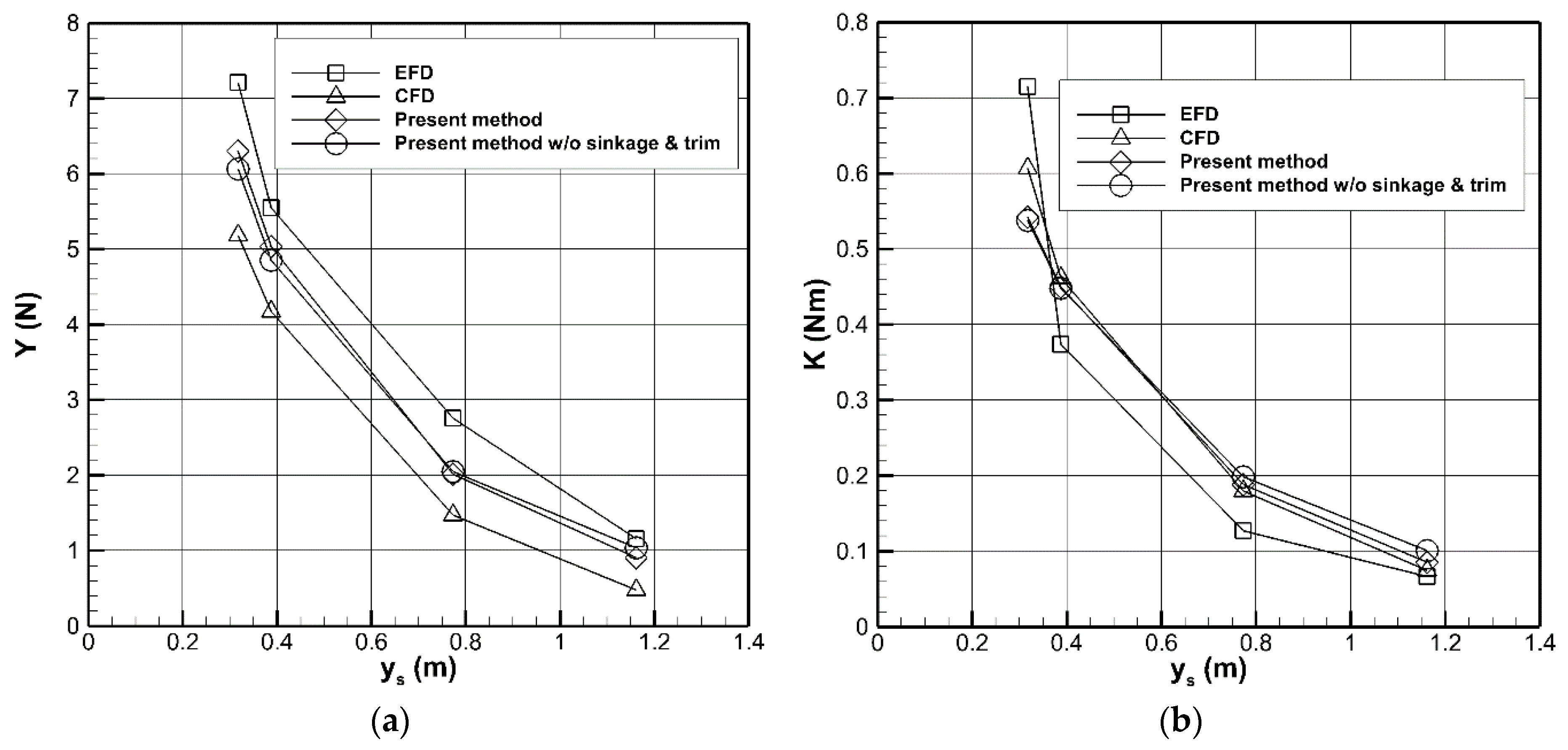Jmse 08 00927 g017a Jmse 08 00927 g017a