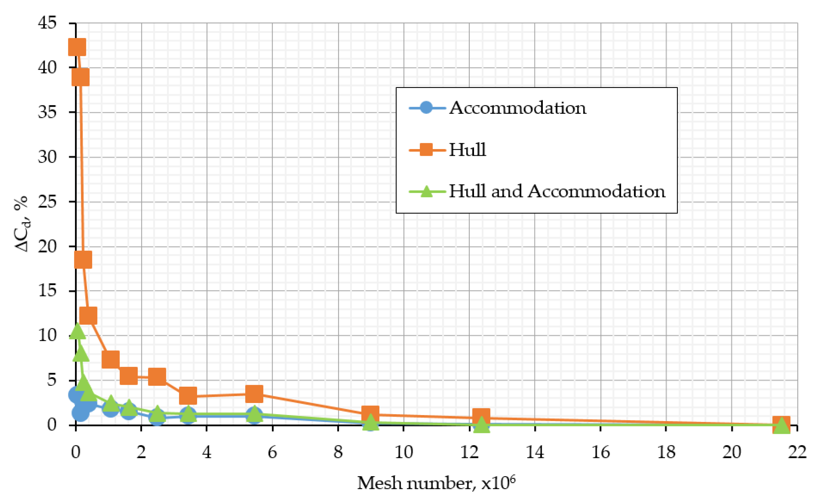 Jmse 08 00930 g003 Jmse 08 00930 g003