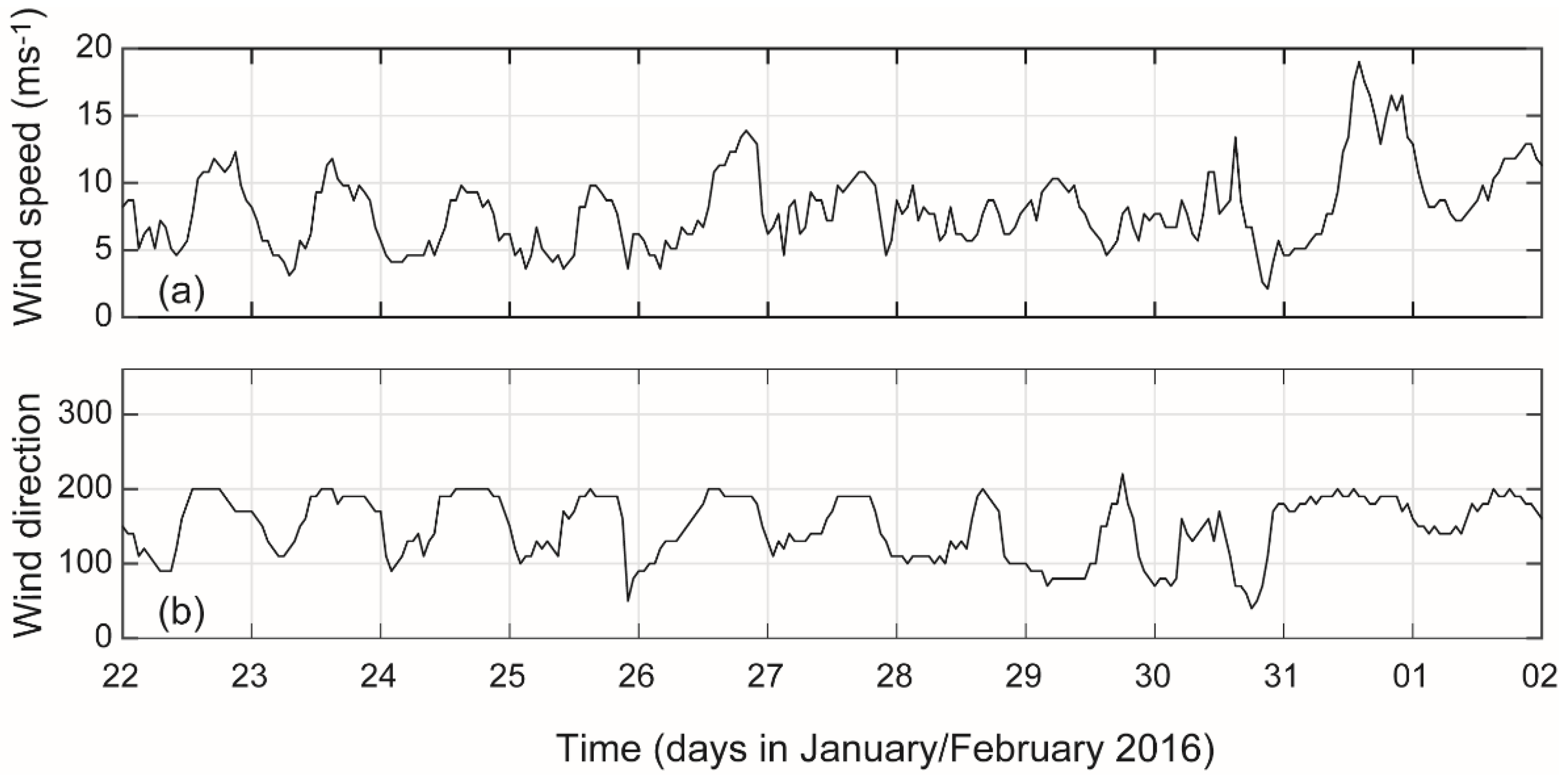 Jmse 08 00931 g003 Jmse 08 00931 g003