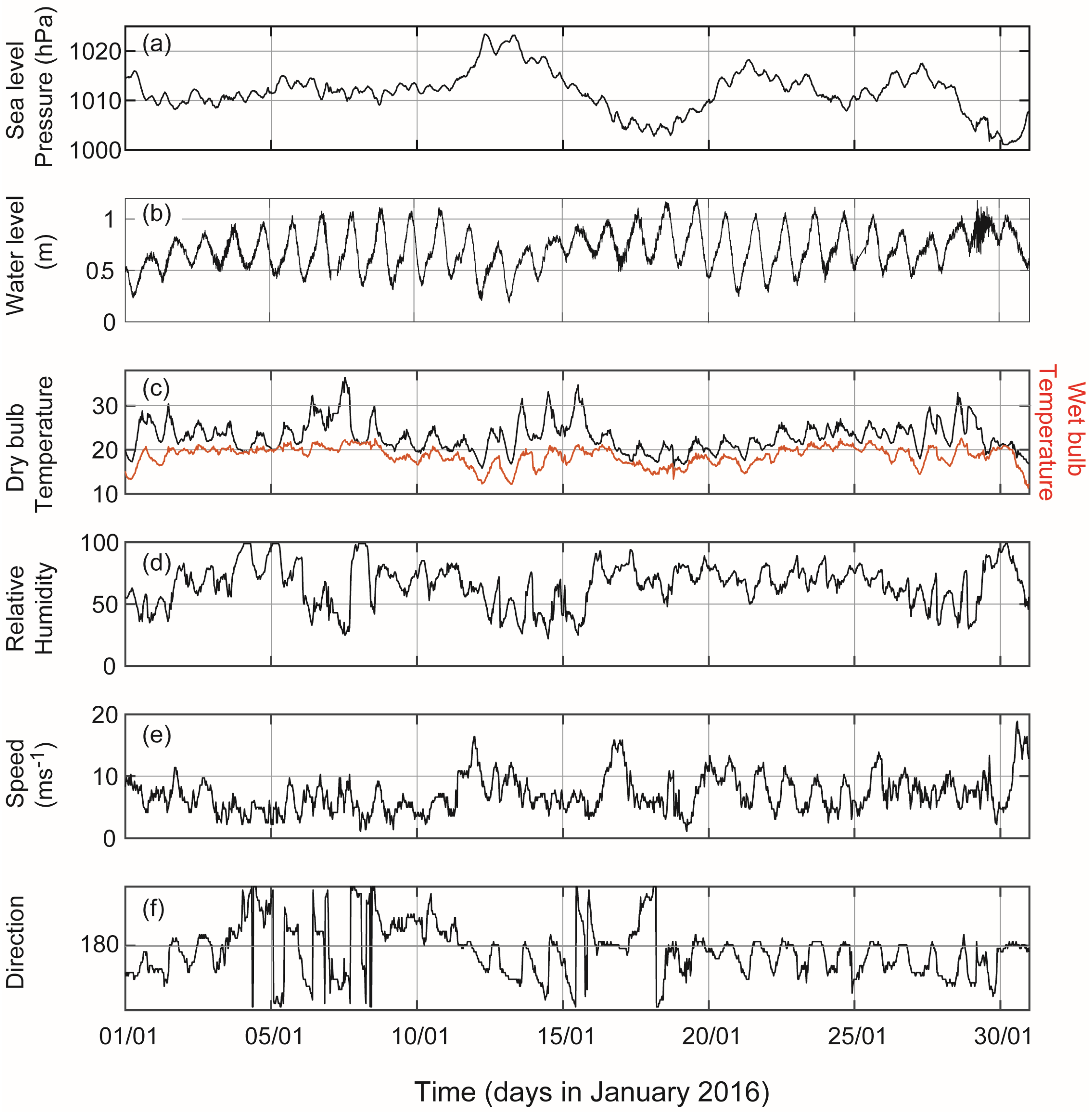 Jmse 08 00931 g005 Jmse 08 00931 g005