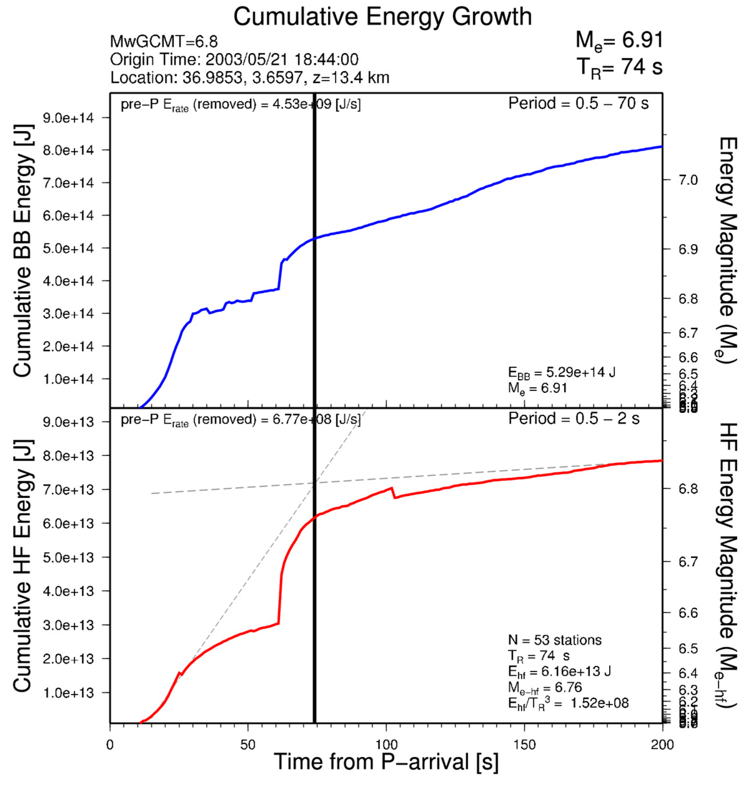 Jmse 08 00933 g001 Jmse 08 00933 g001