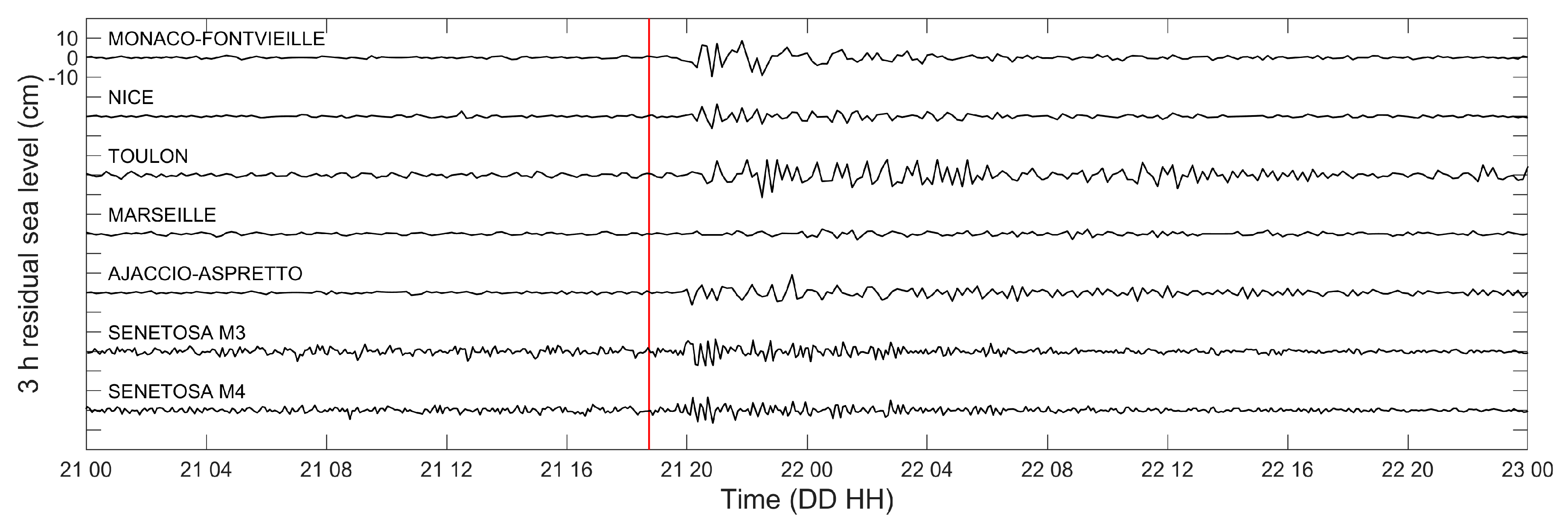 Jmse 08 00933 g005 Jmse 08 00933 g005