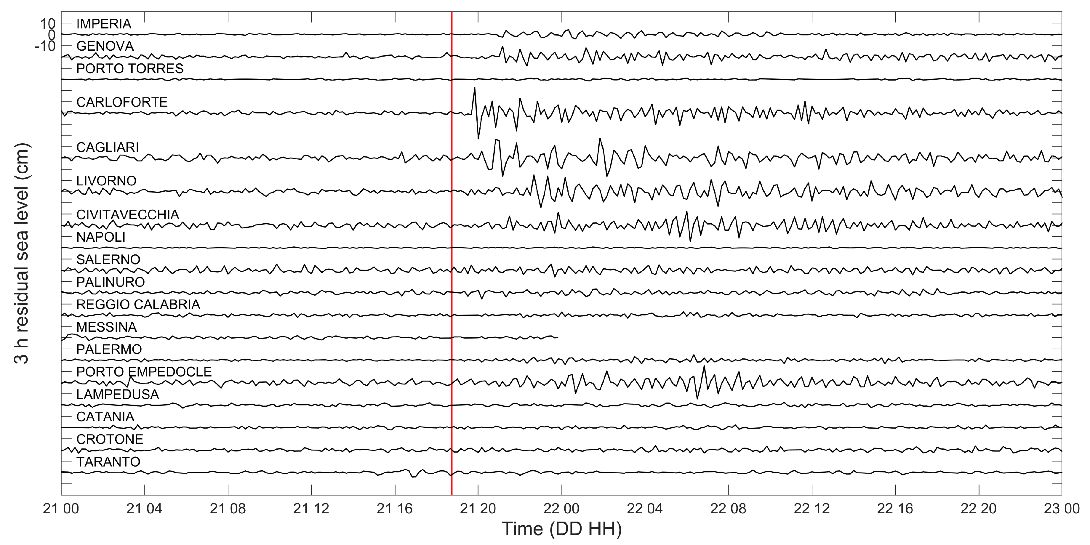 Jmse 08 00933 g006 Jmse 08 00933 g006