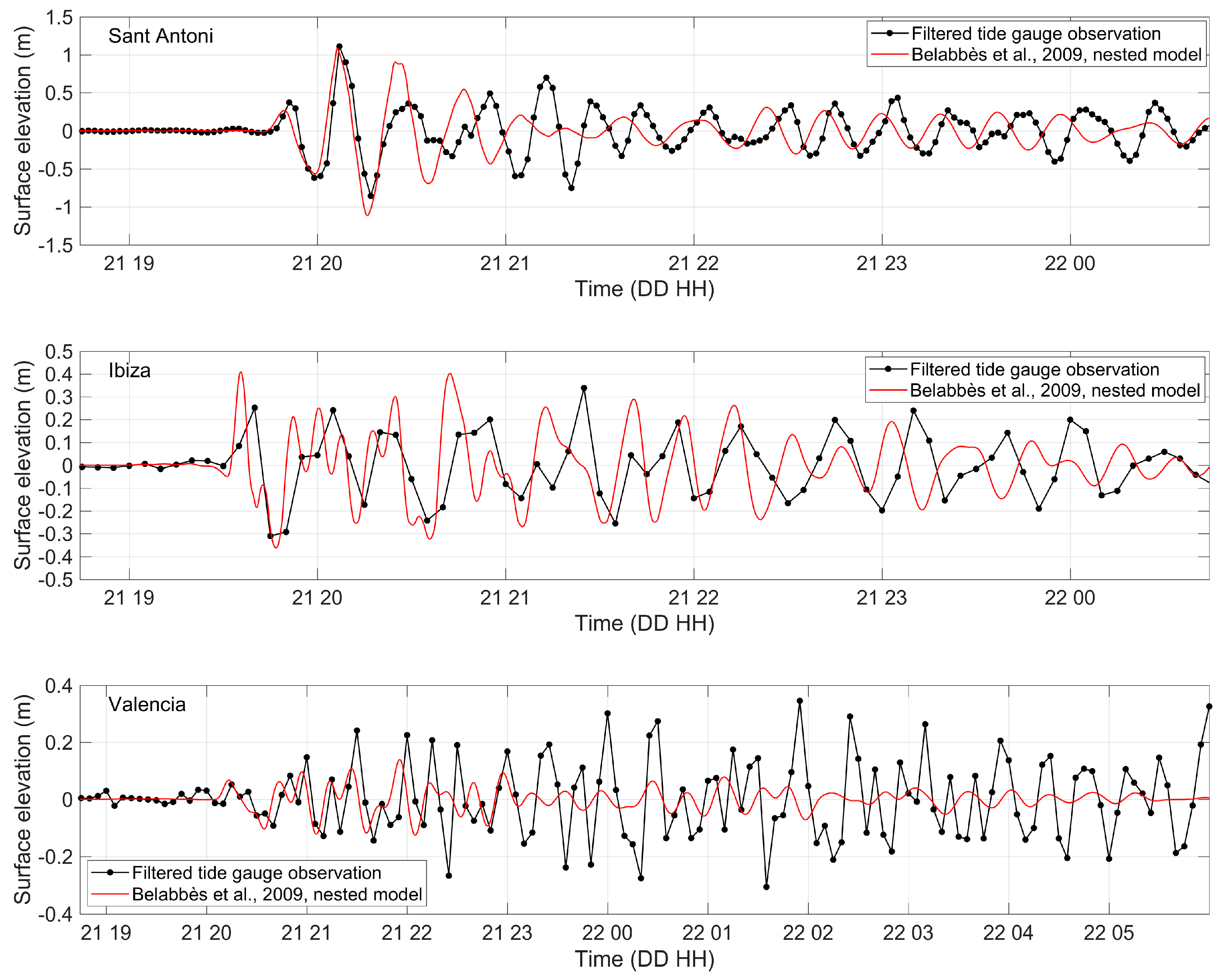 Jmse 08 00933 g010 Jmse 08 00933 g010