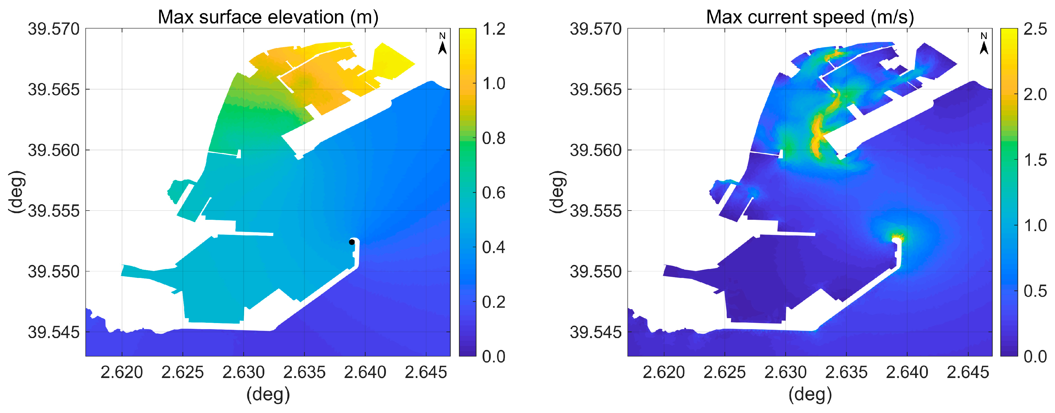 Jmse 08 00933 g015 Jmse 08 00933 g015