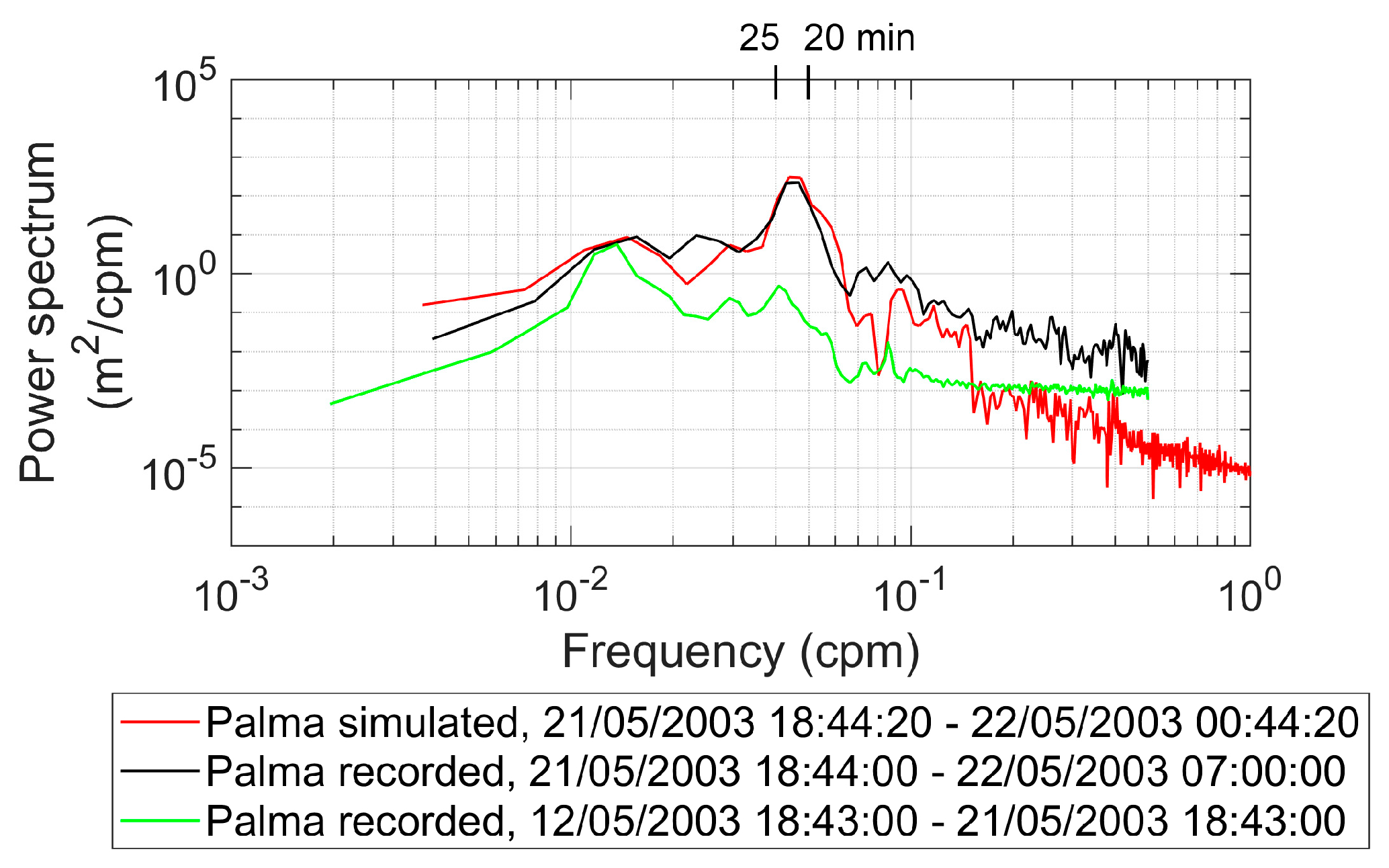 Jmse 08 00933 g017 Jmse 08 00933 g017