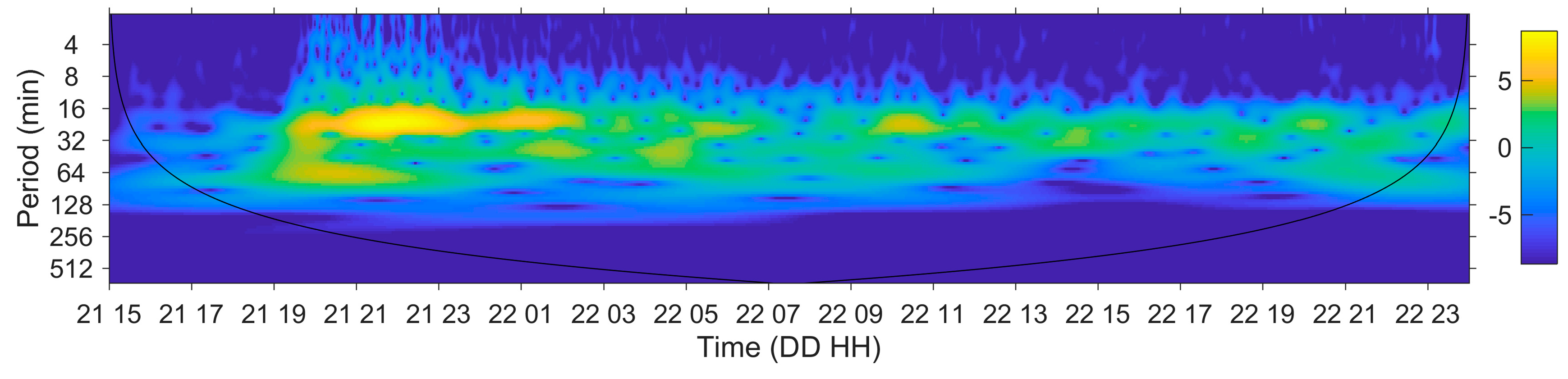 Jmse 08 00933 g018 Jmse 08 00933 g018