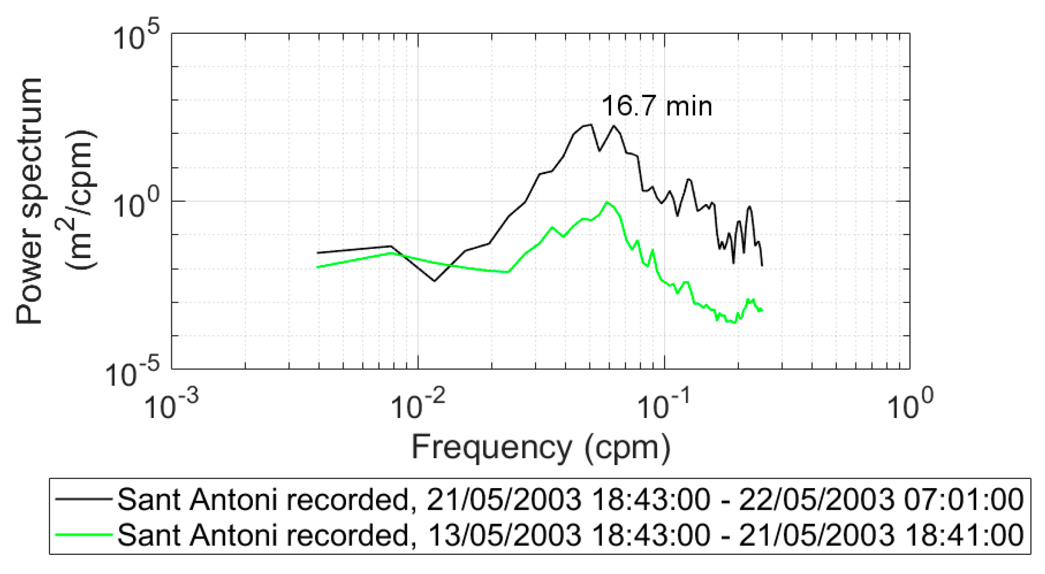 Jmse 08 00933 g021 Jmse 08 00933 g021