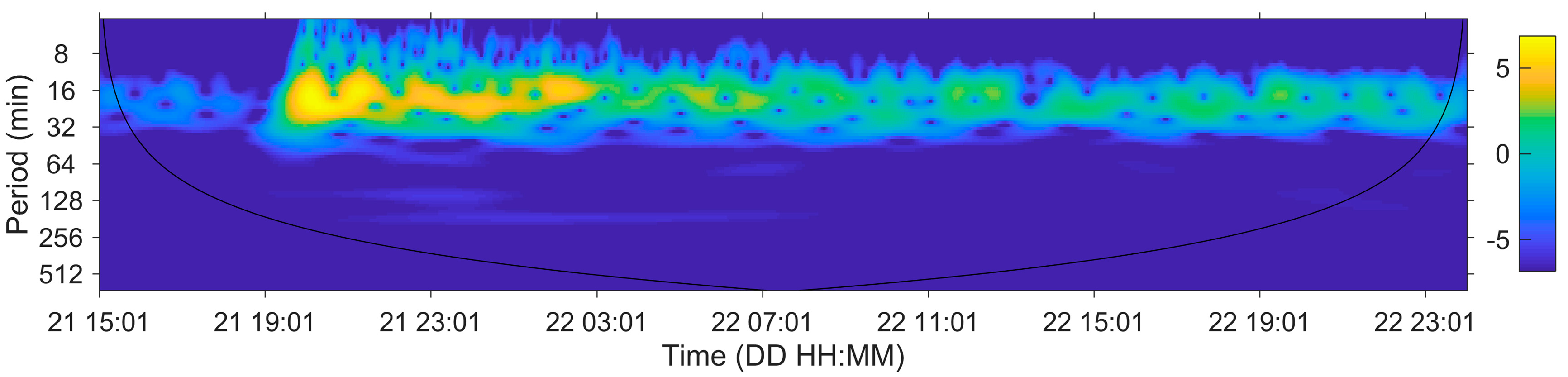 Jmse 08 00933 g022 Jmse 08 00933 g022