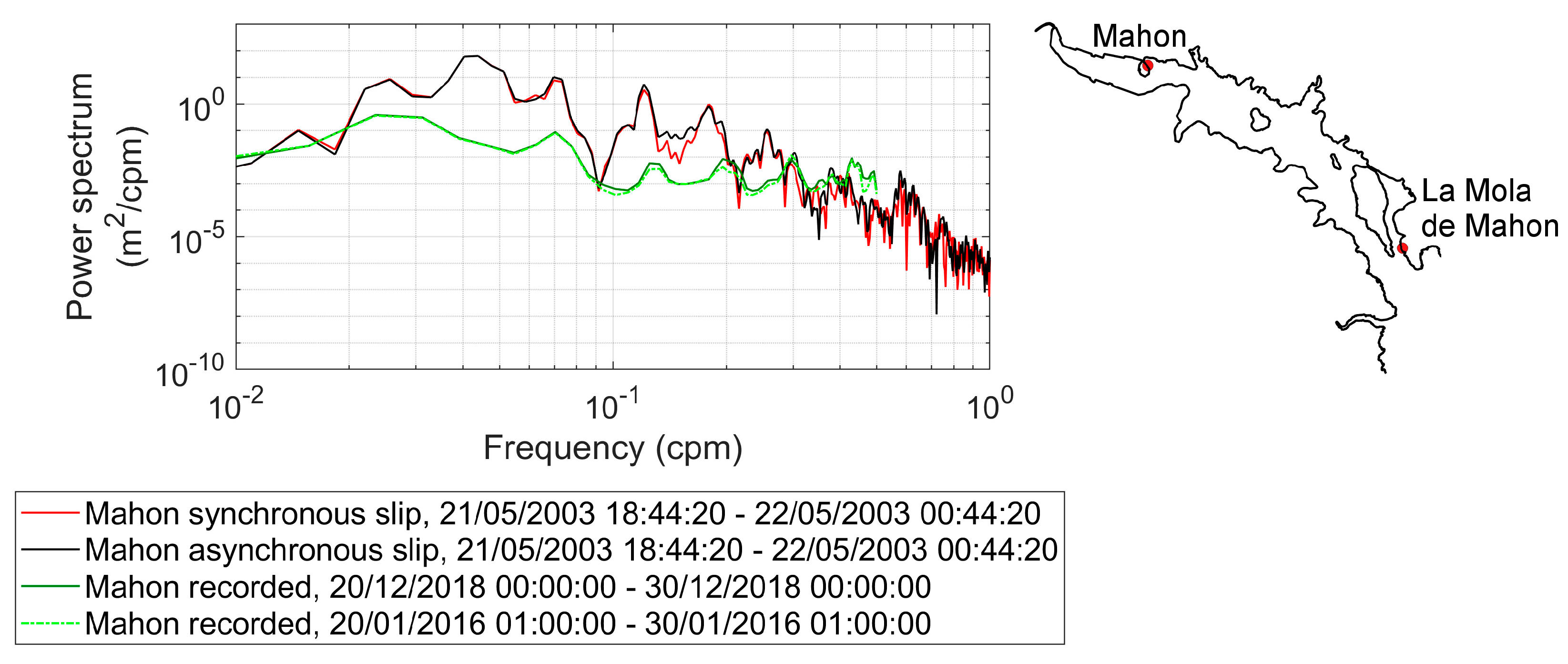 Jmse 08 00933 g028 Jmse 08 00933 g028
