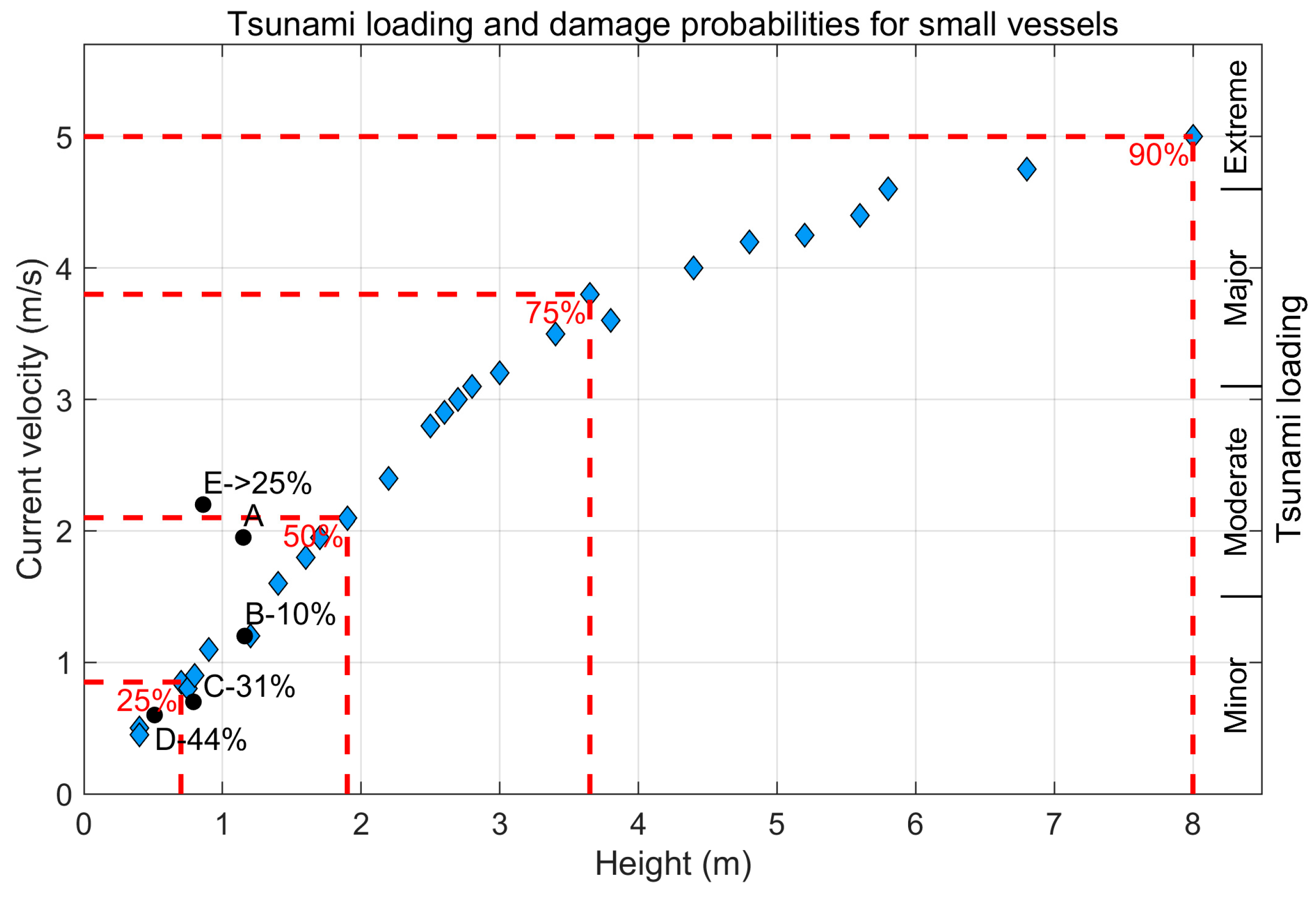Jmse 08 00933 g030 Jmse 08 00933 g030