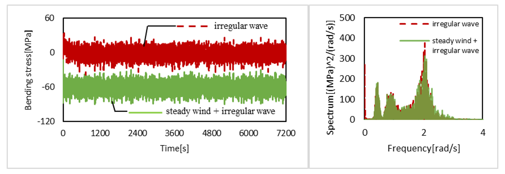 Jmse 08 00937 g008 550