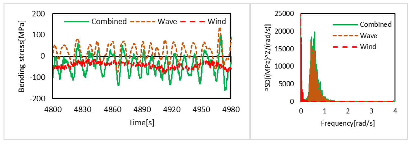Jmse 08 00937 g010 550